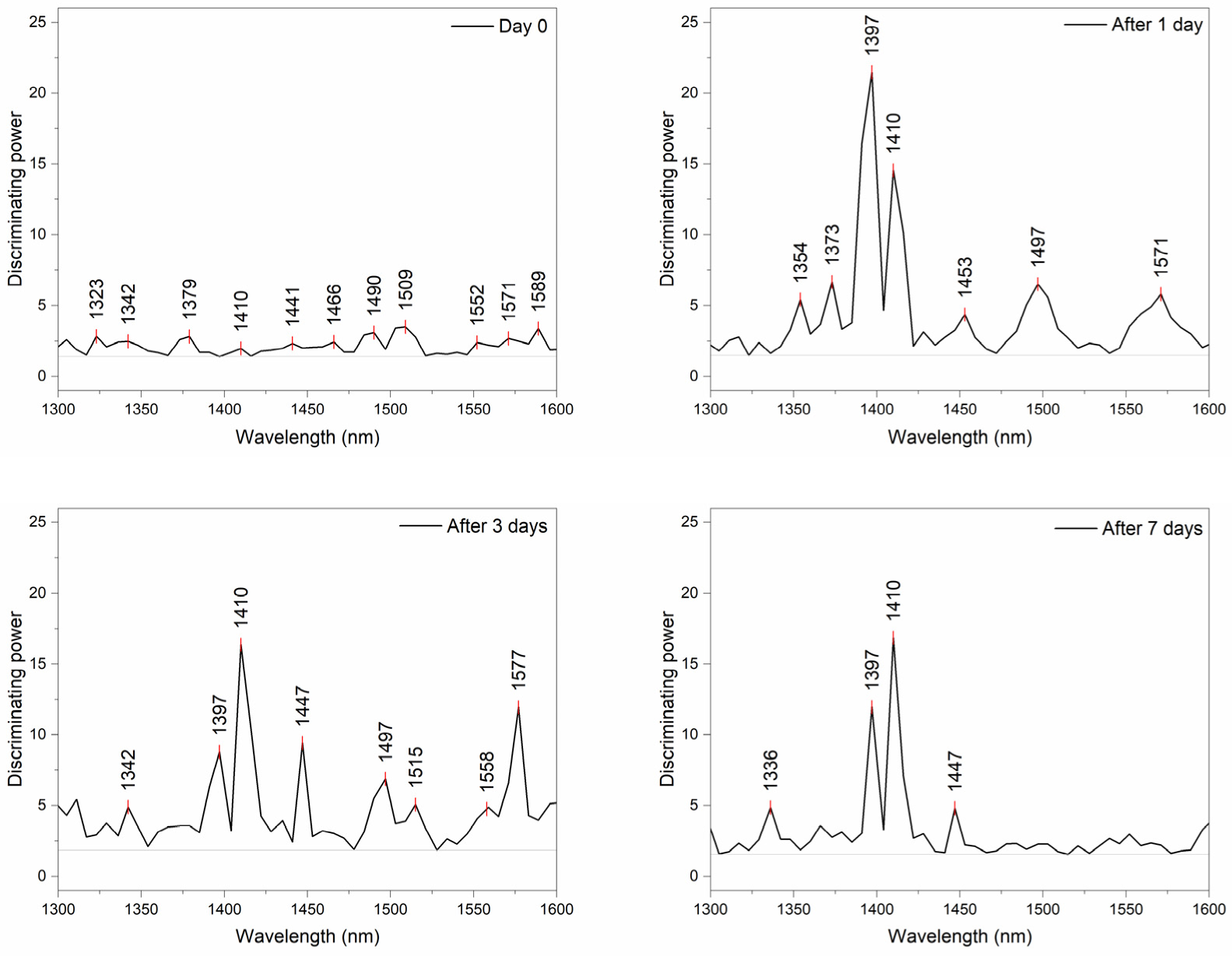 Molecules 27 07885 g008 Molecules 27 07885 g008