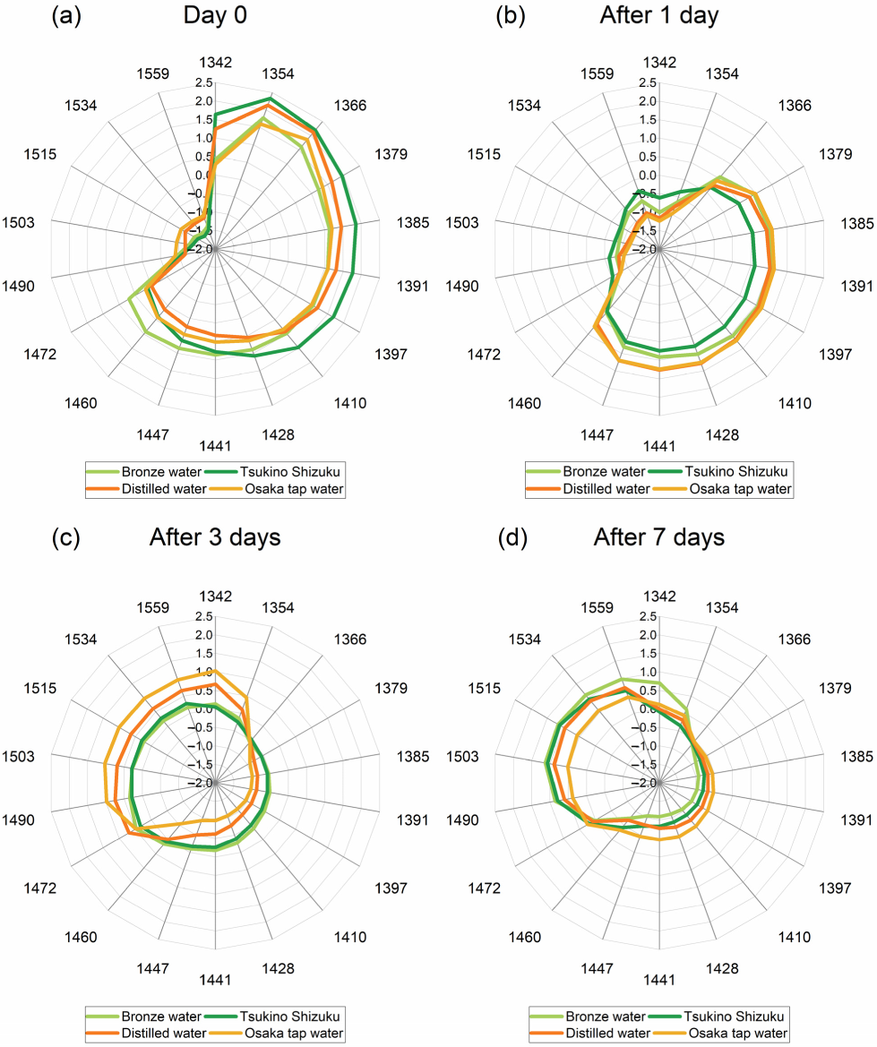 Molecules 27 07885 g010 Molecules 27 07885 g010