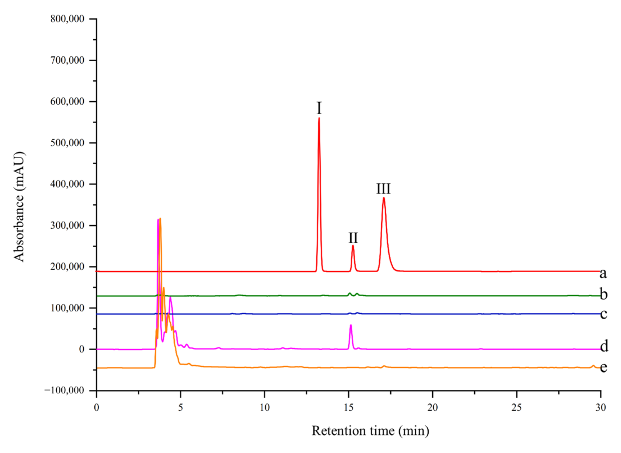 Molecules 27 07896 g005