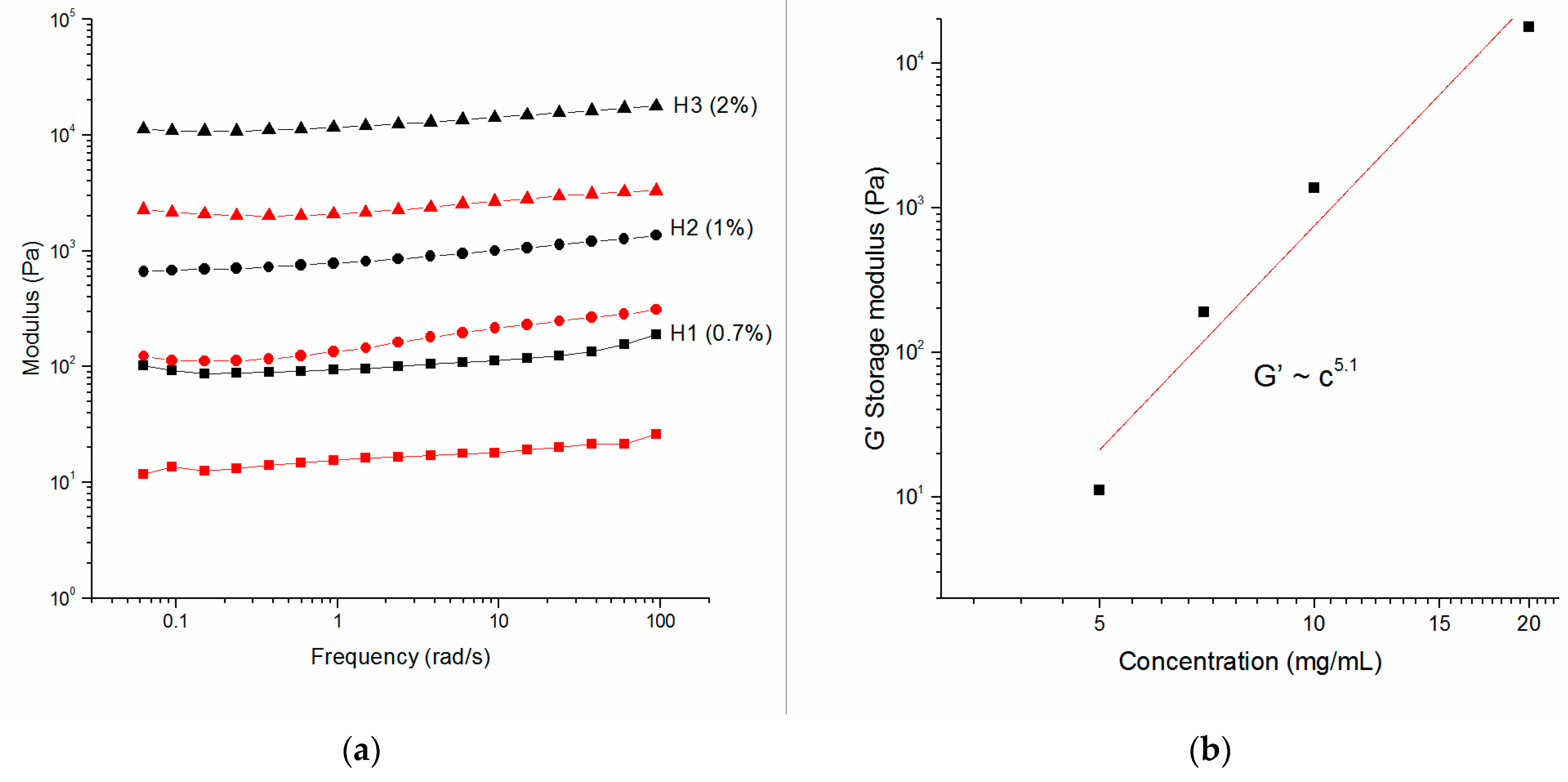 Molecules 27 07901 g002