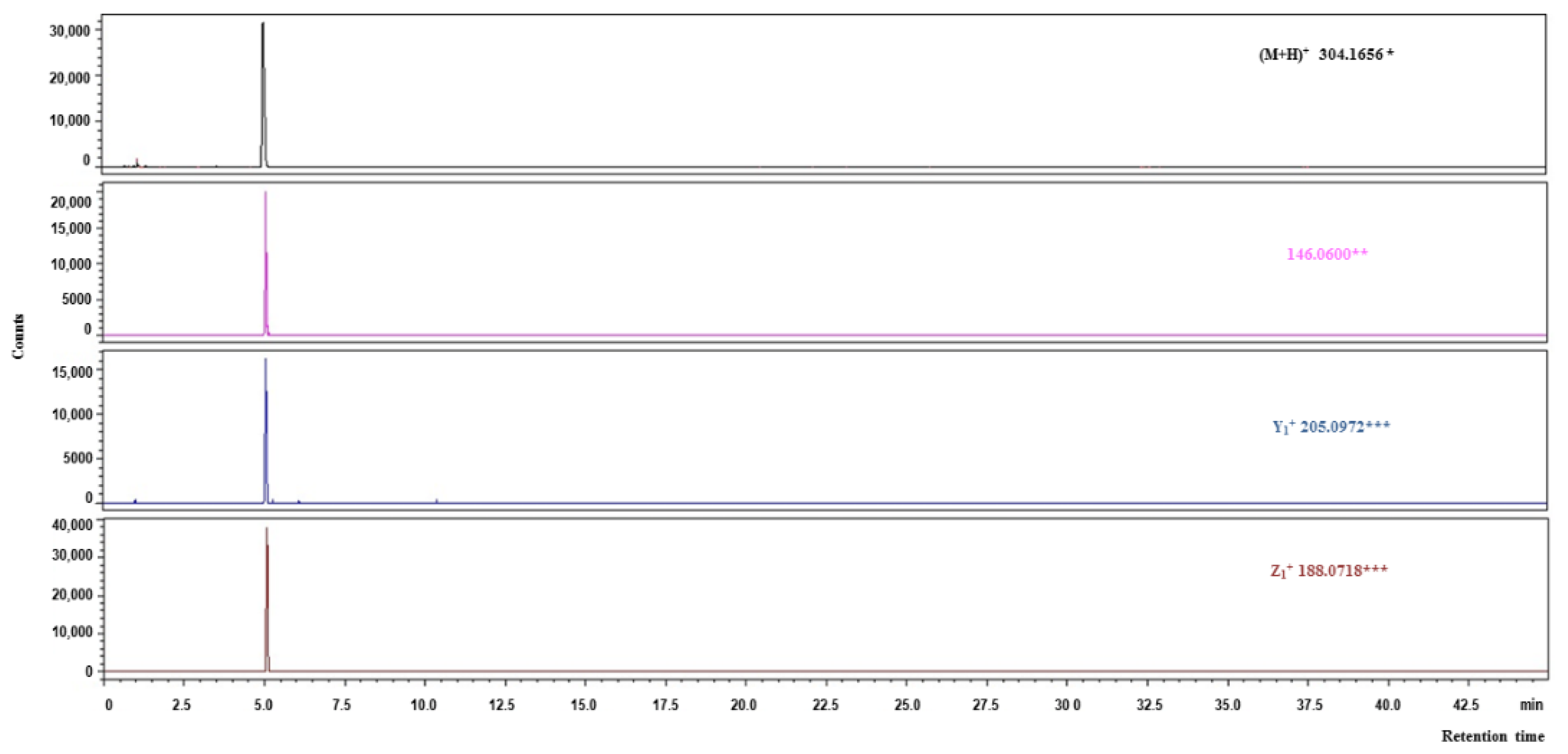 Molecules 27 07907 g003