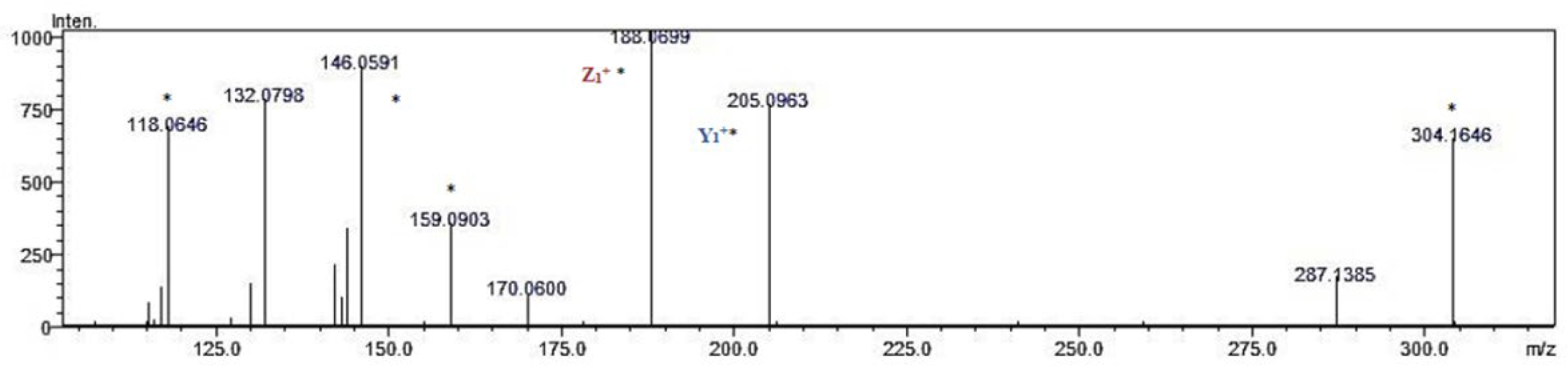 Molecules 27 07907 g004