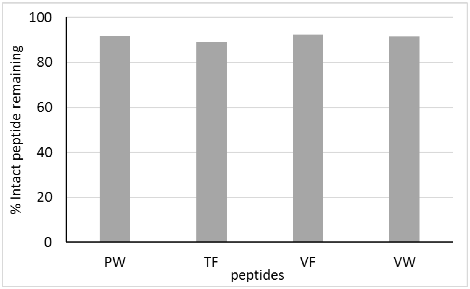 Molecules 27 07907 g005