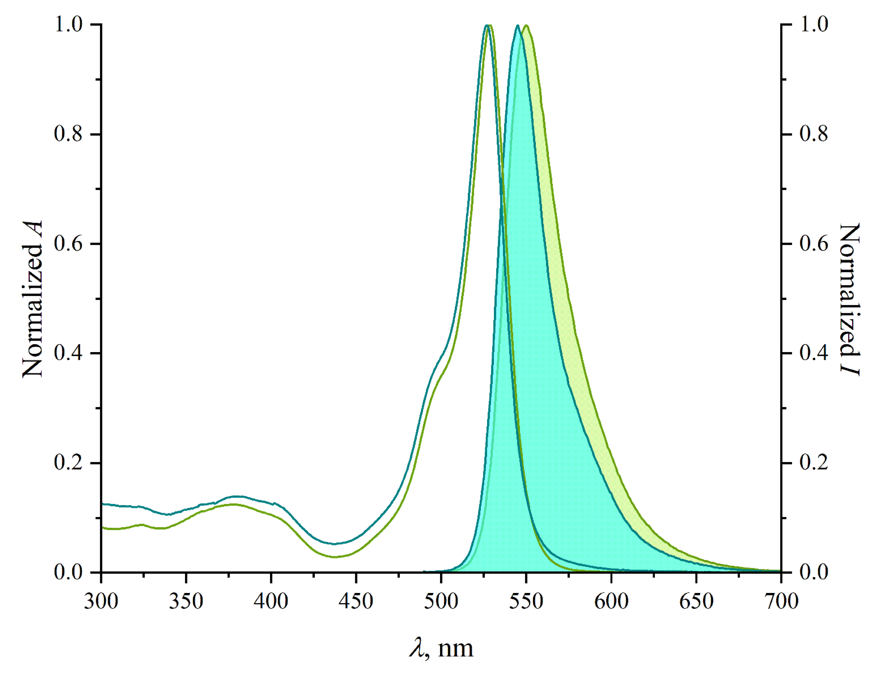 Molecules 27 07911 g001 Molecules 27 07911 g001