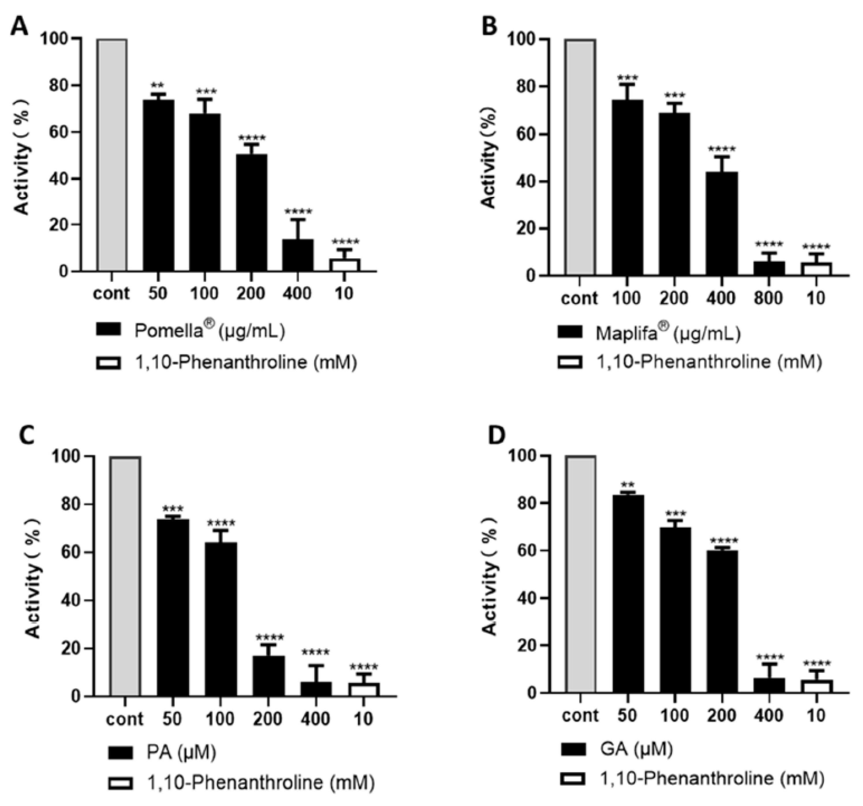 Molecules 27 07919 g001 Molecules 27 07919 g001