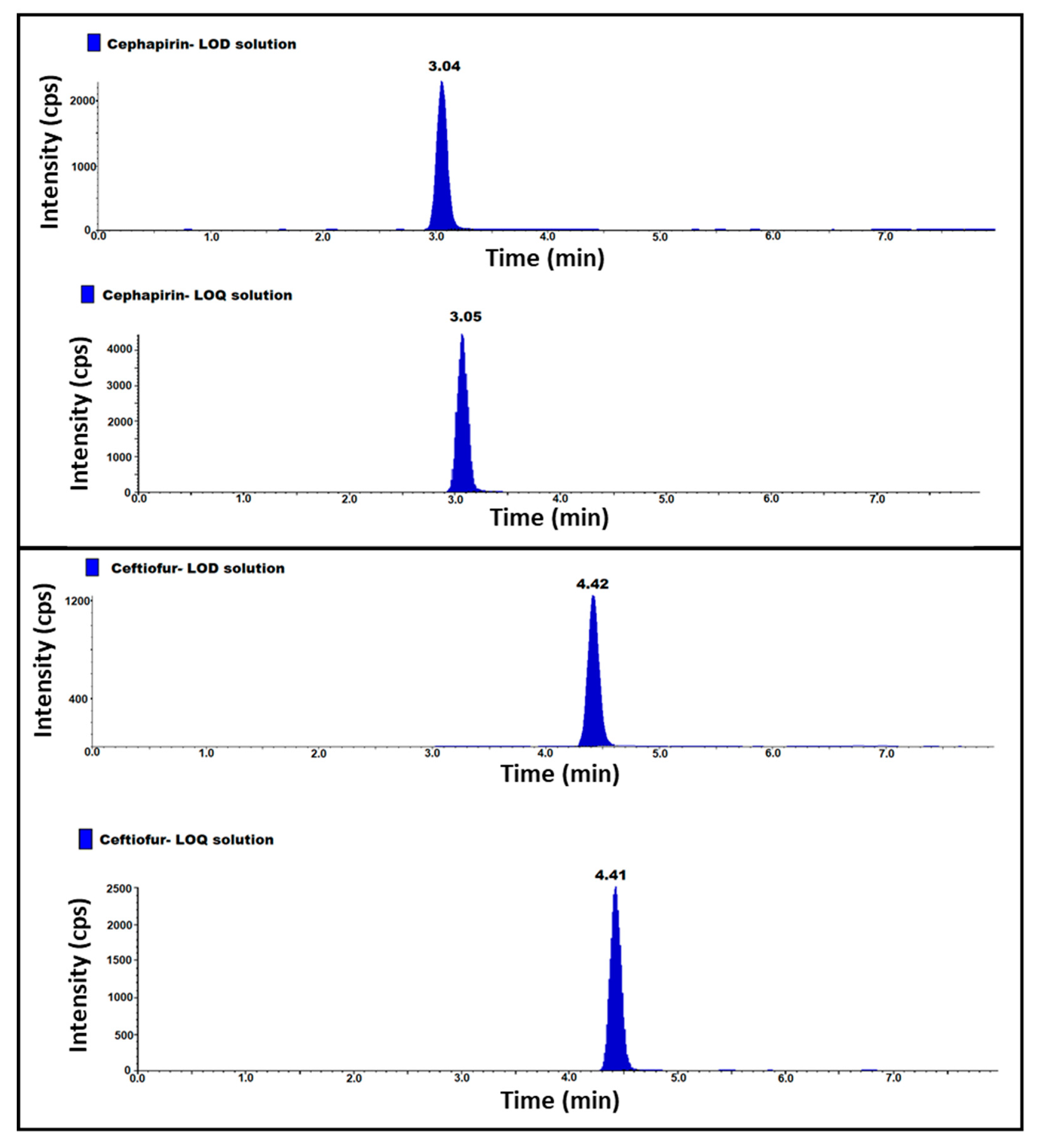 Molecules 27 07920 g003