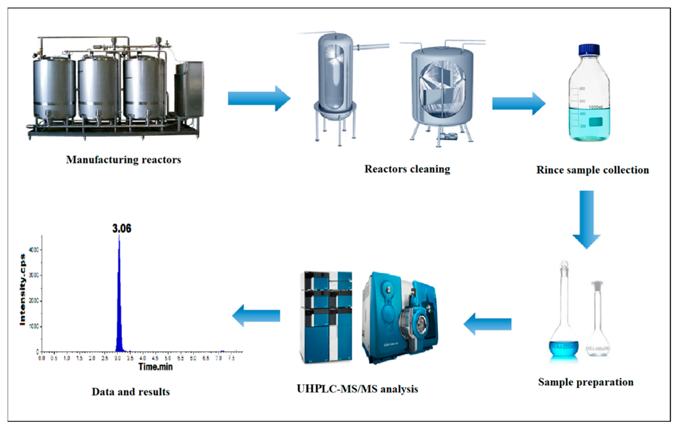 Molecules 27 07920 sch001
