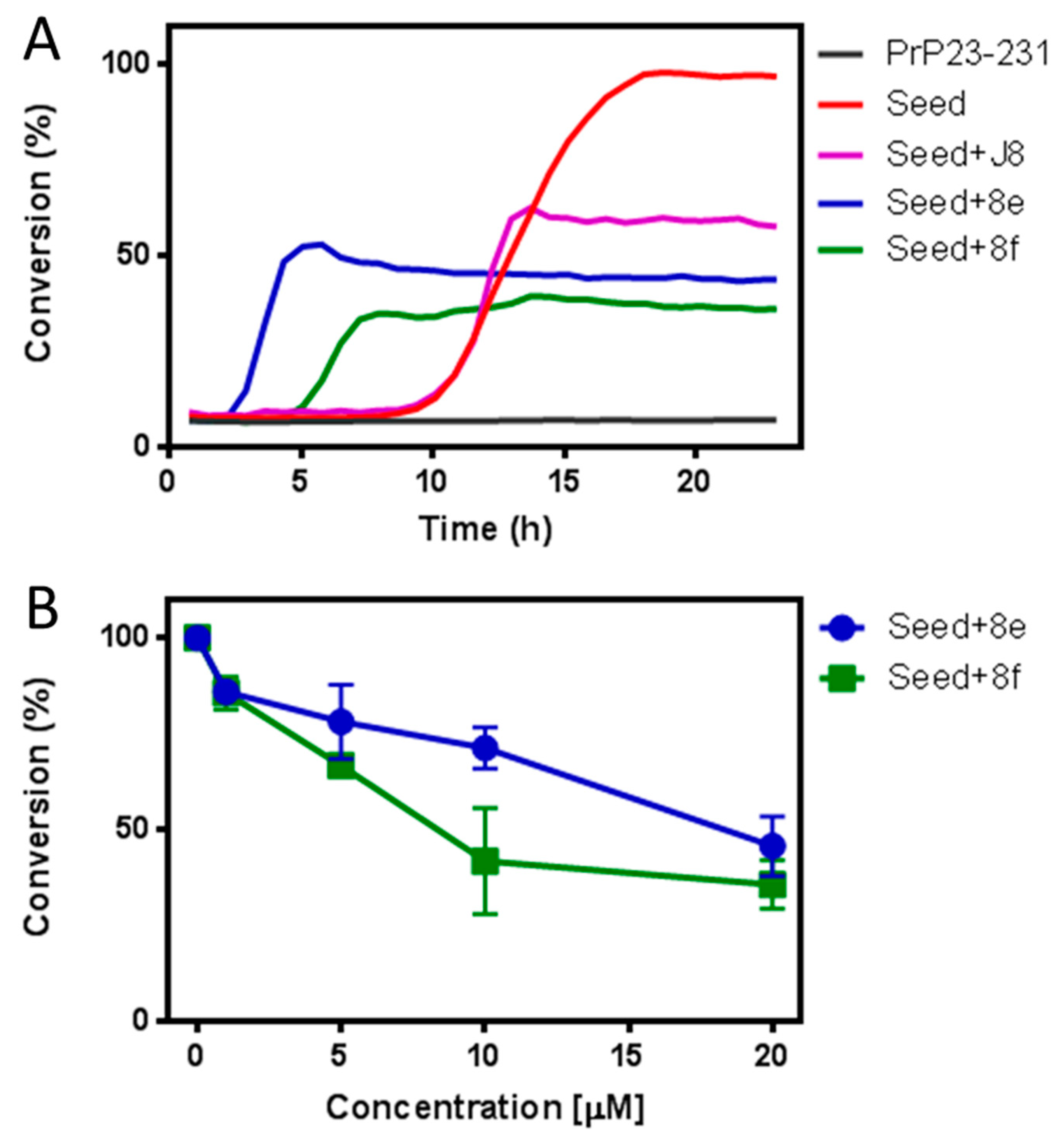 Molecules 27 07935 g003