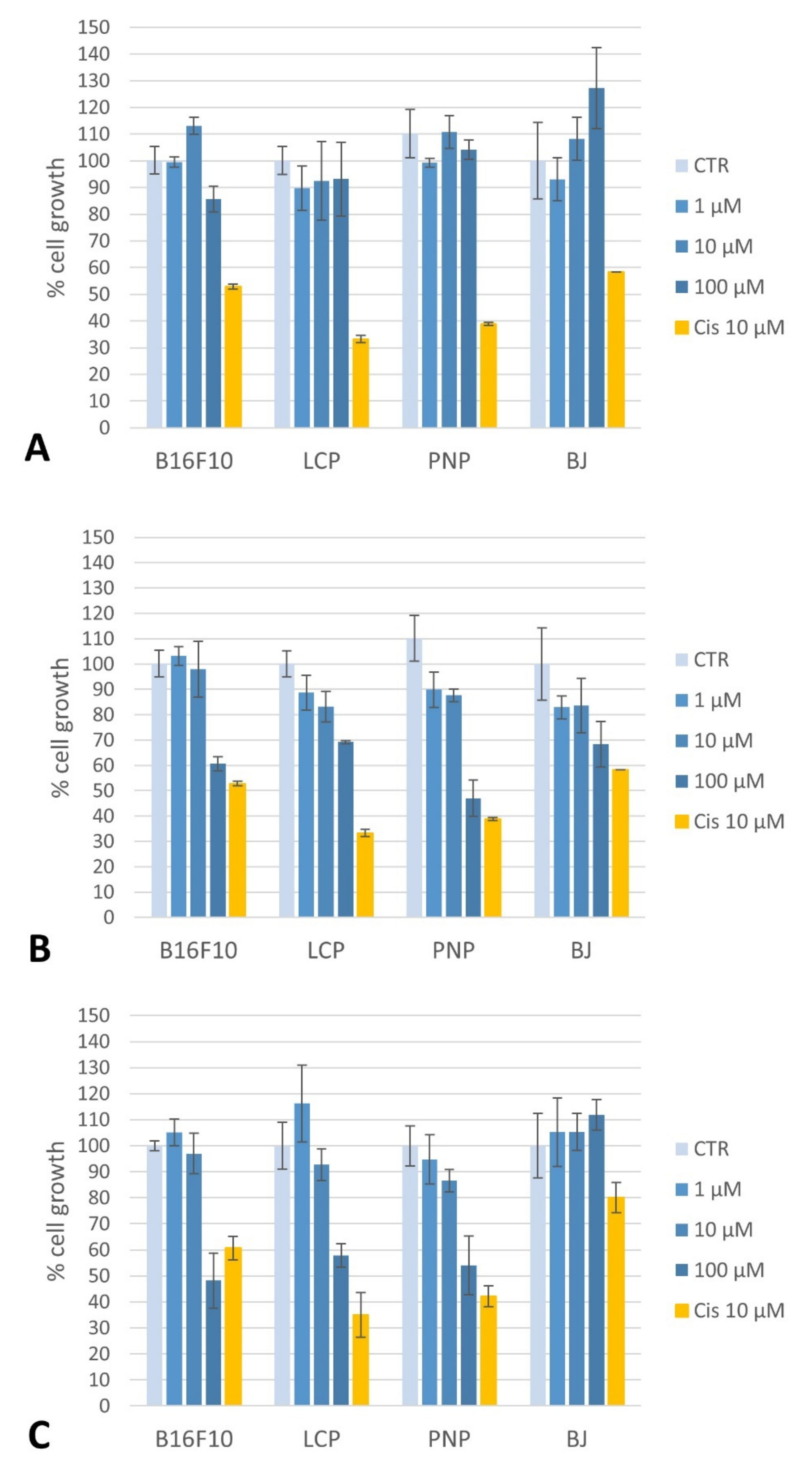 Molecules 27 07942 g006