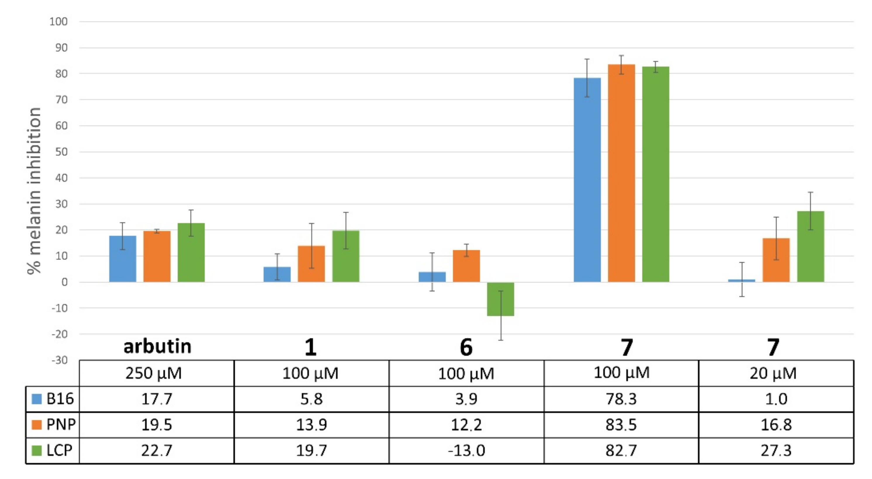 Molecules 27 07942 g007
