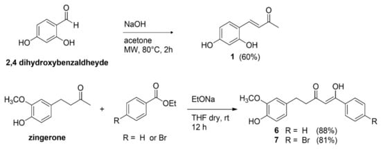 Molecules | Free Full-Text | Inhibitory Effect of Curcumin-Inspired ...