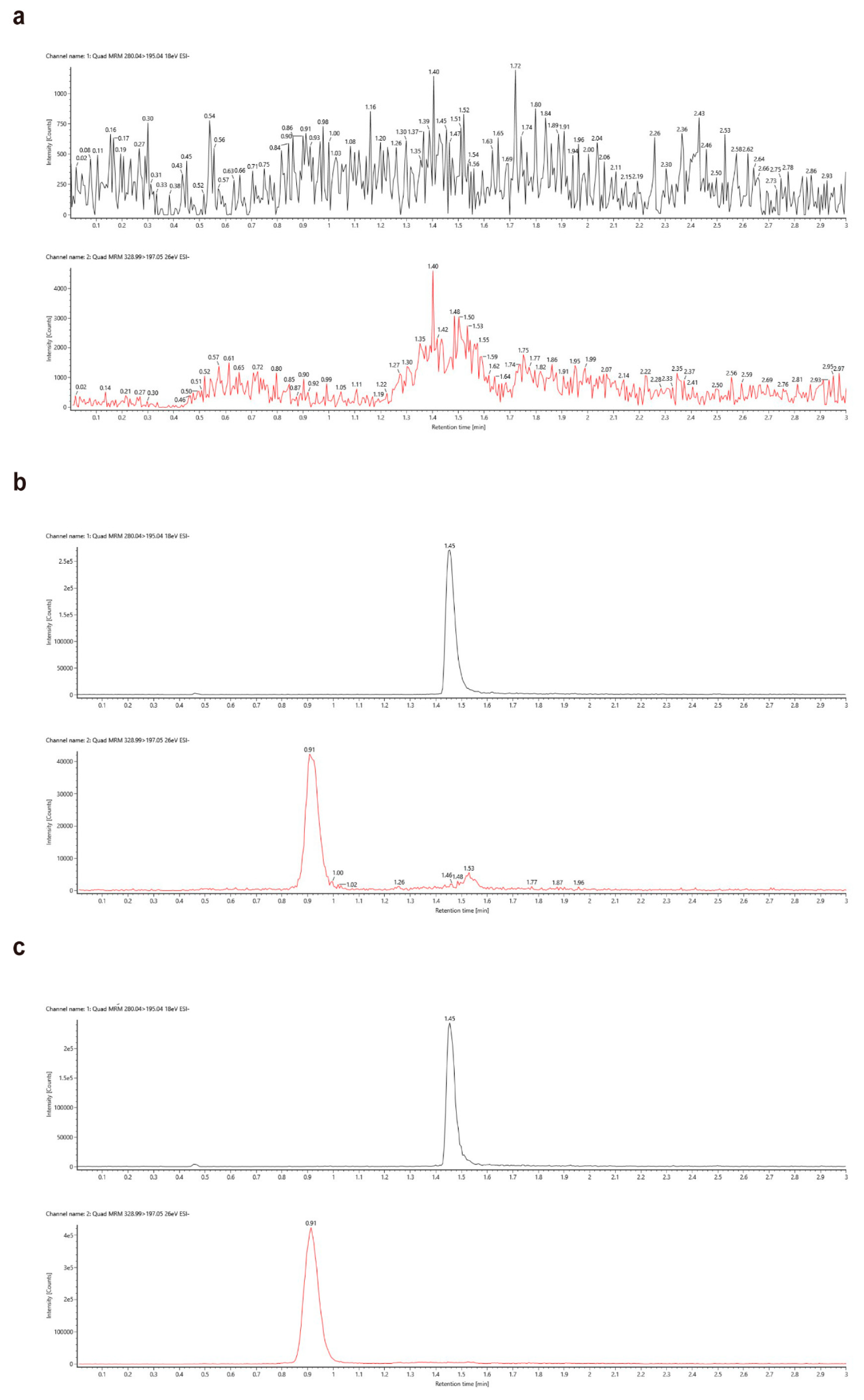 Molecules 27 07947 g002 Molecules 27 07947 g002