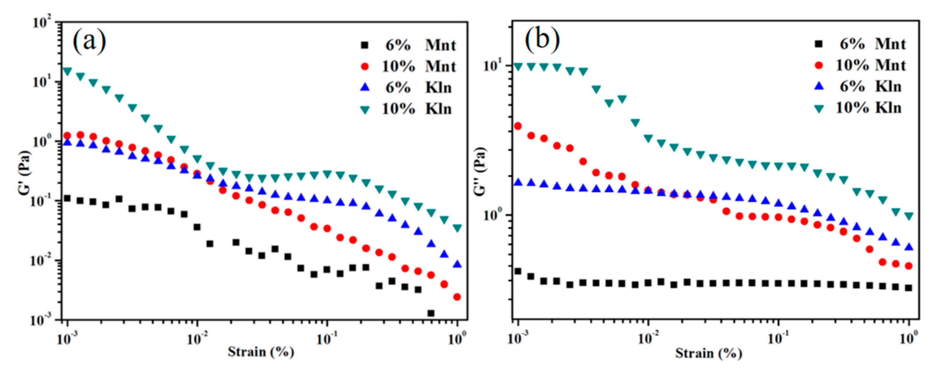 Molecules 27 07950 g001