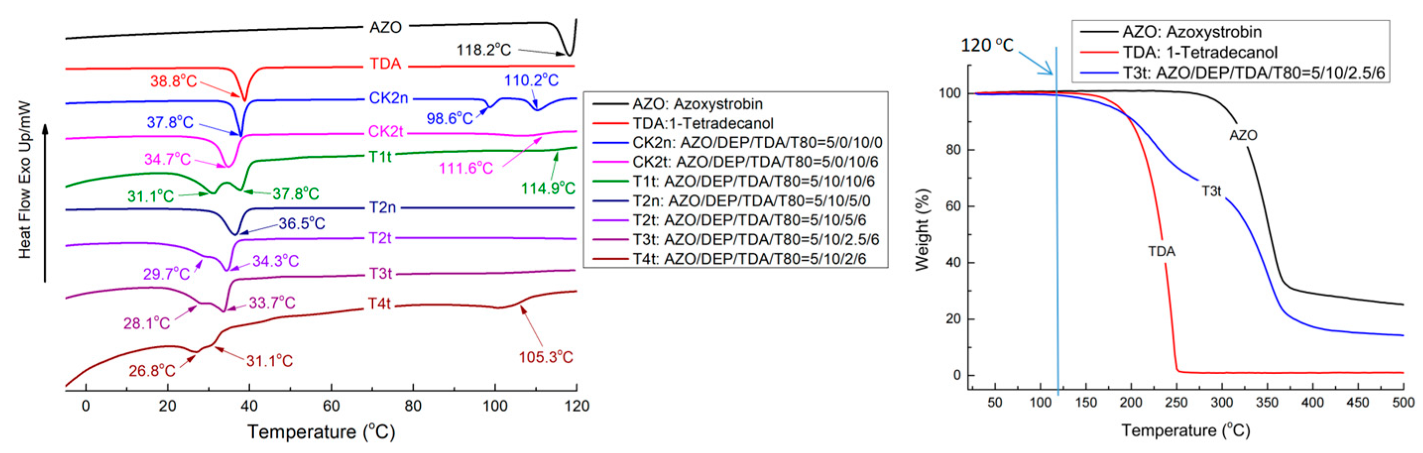Molecules 27 07959 g001 Molecules 27 07959 g001