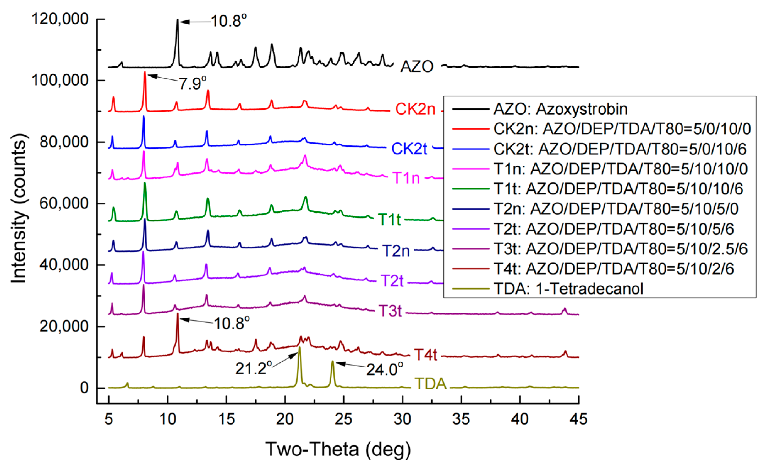Molecules 27 07959 g002 Molecules 27 07959 g002