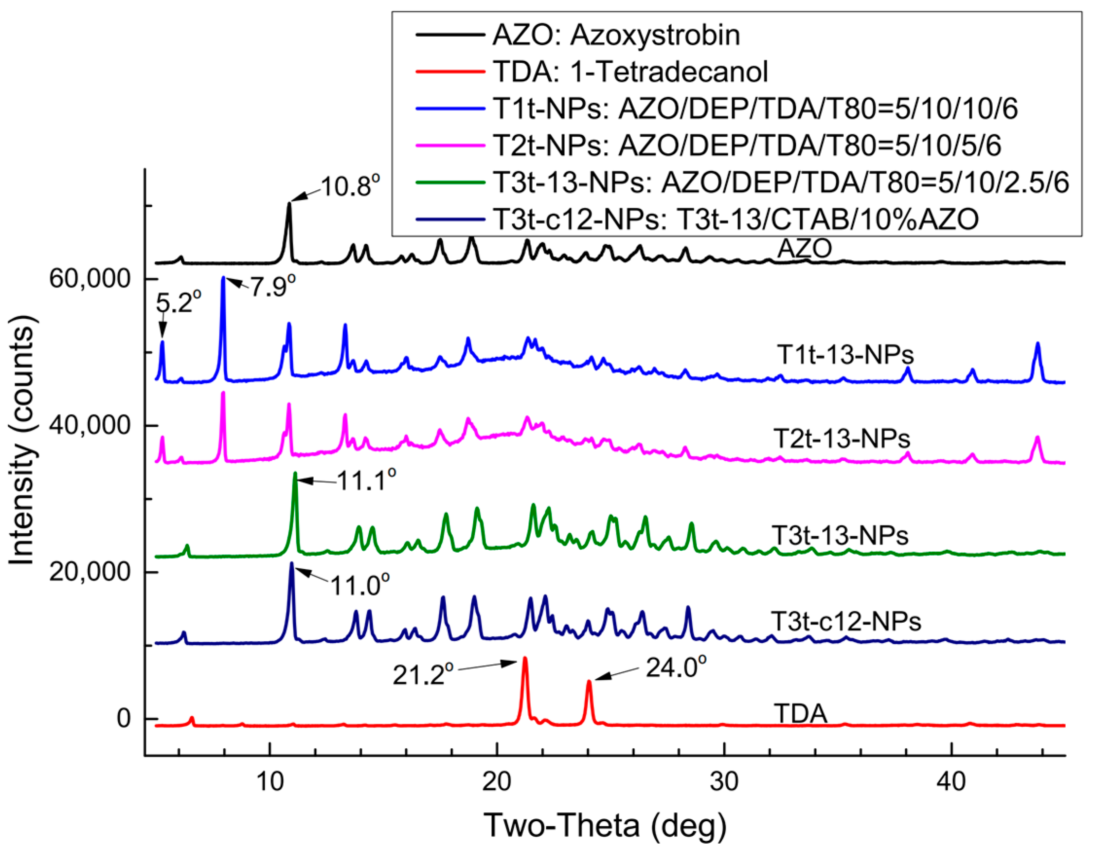 Molecules 27 07959 g007 Molecules 27 07959 g007