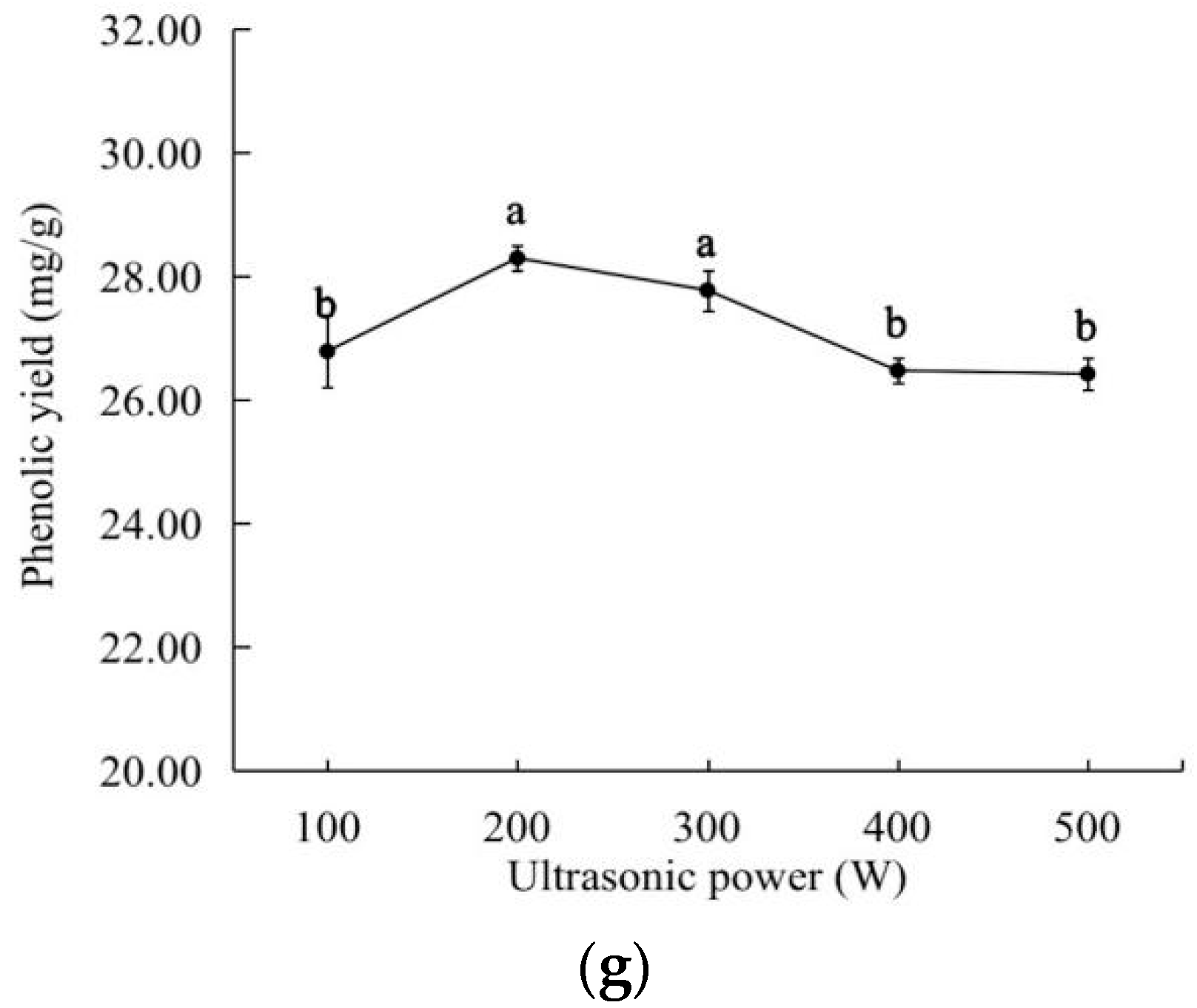 Molecules 27 07970 g001b