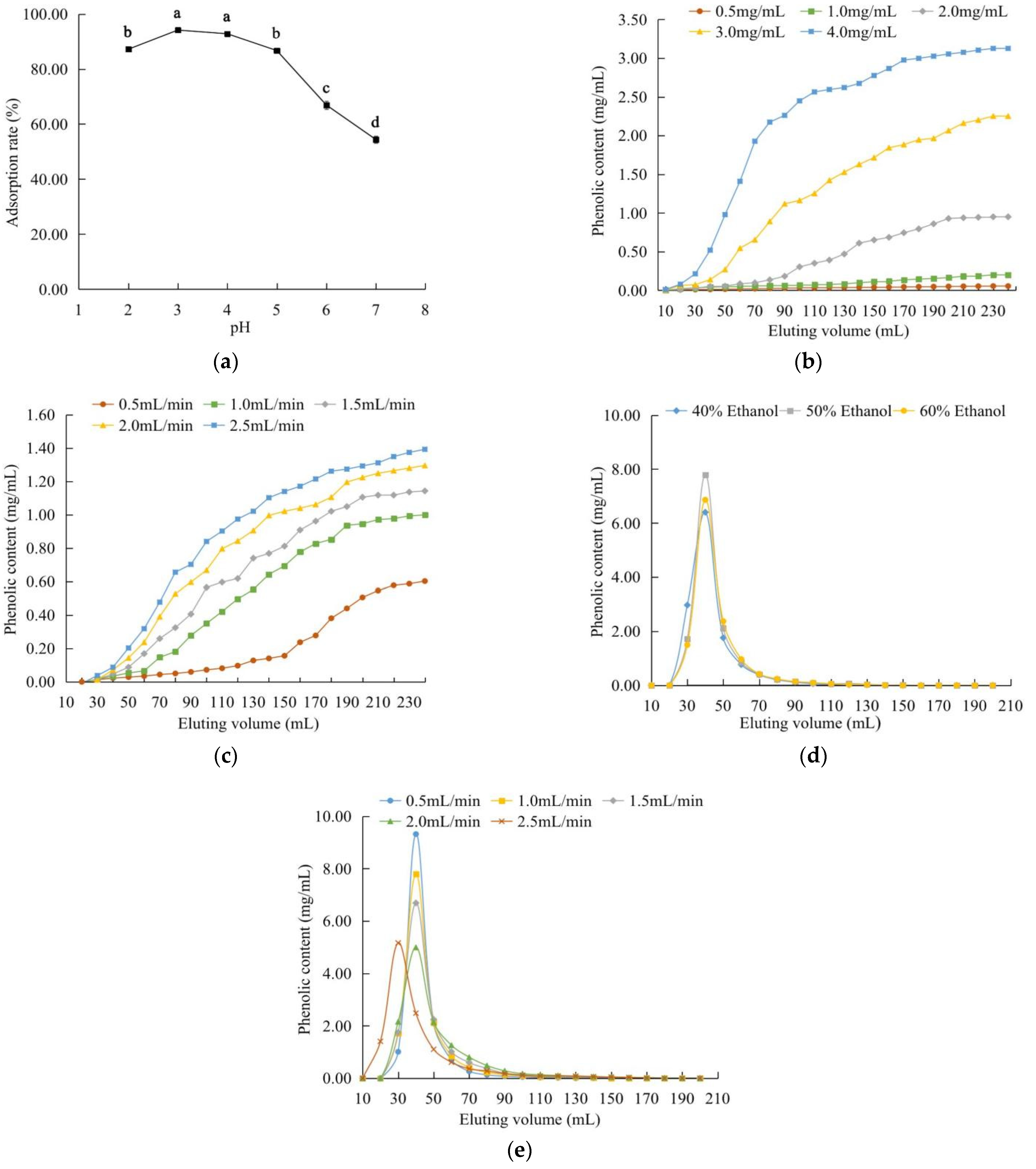 Molecules 27 07970 g003