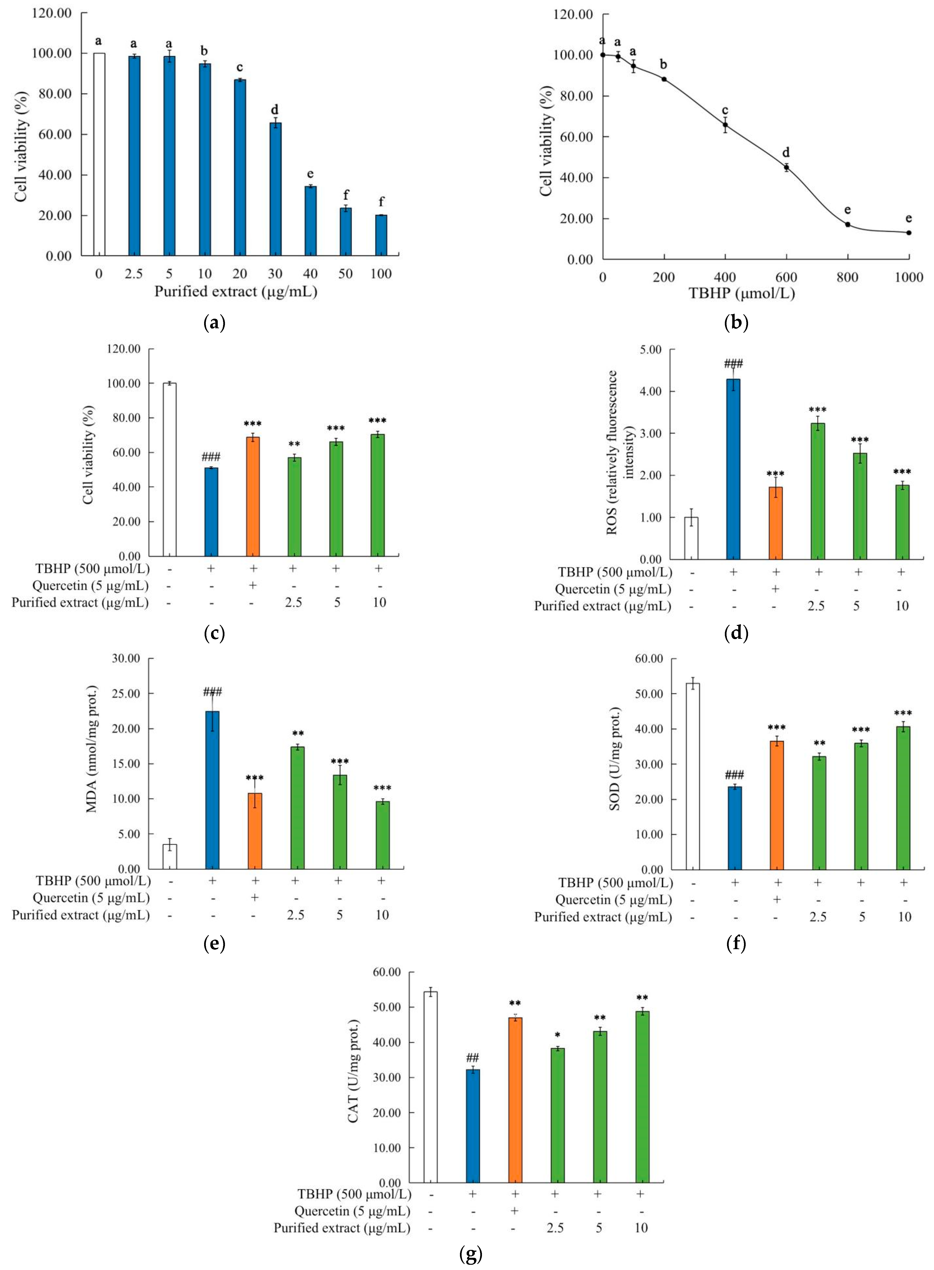 Molecules 27 07970 g005a