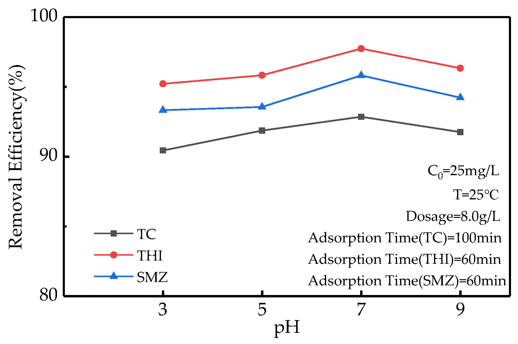 Molecules 27 07980 g002 Molecules 27 07980 g002