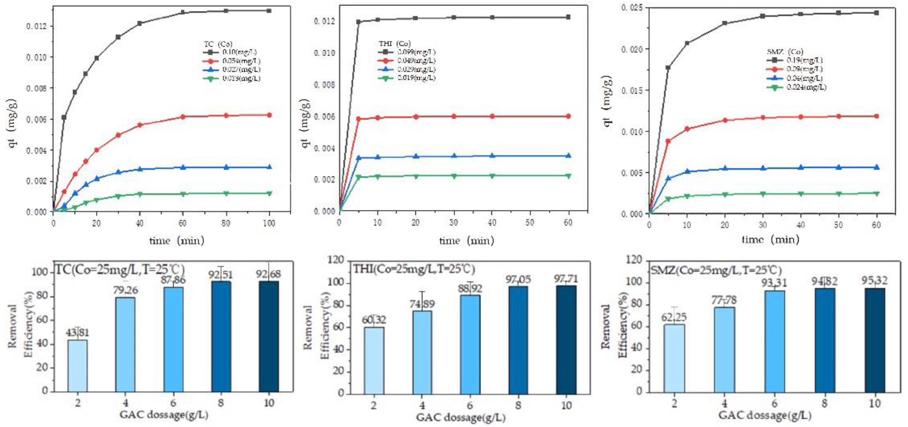 Molecules 27 07980 g003 Molecules 27 07980 g003