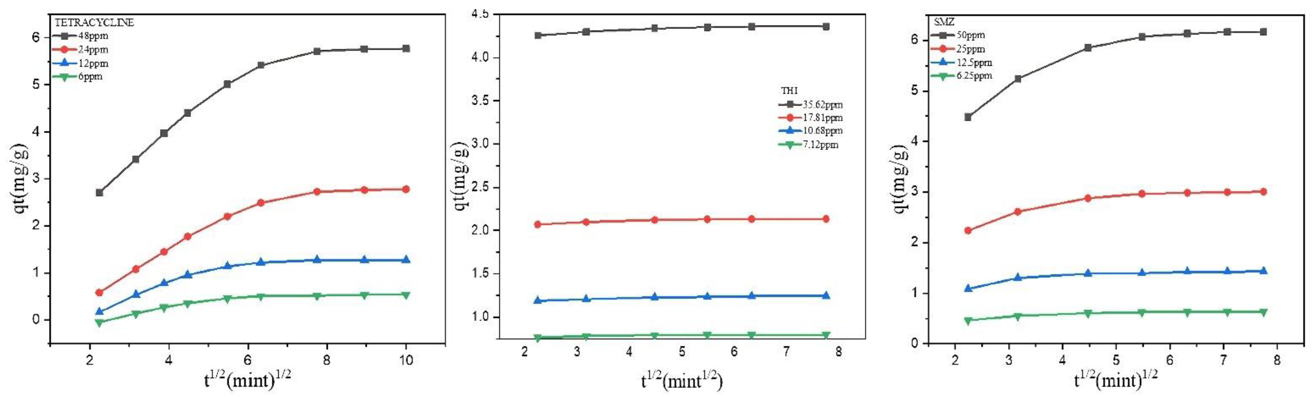 Molecules 27 07980 g005 Molecules 27 07980 g005