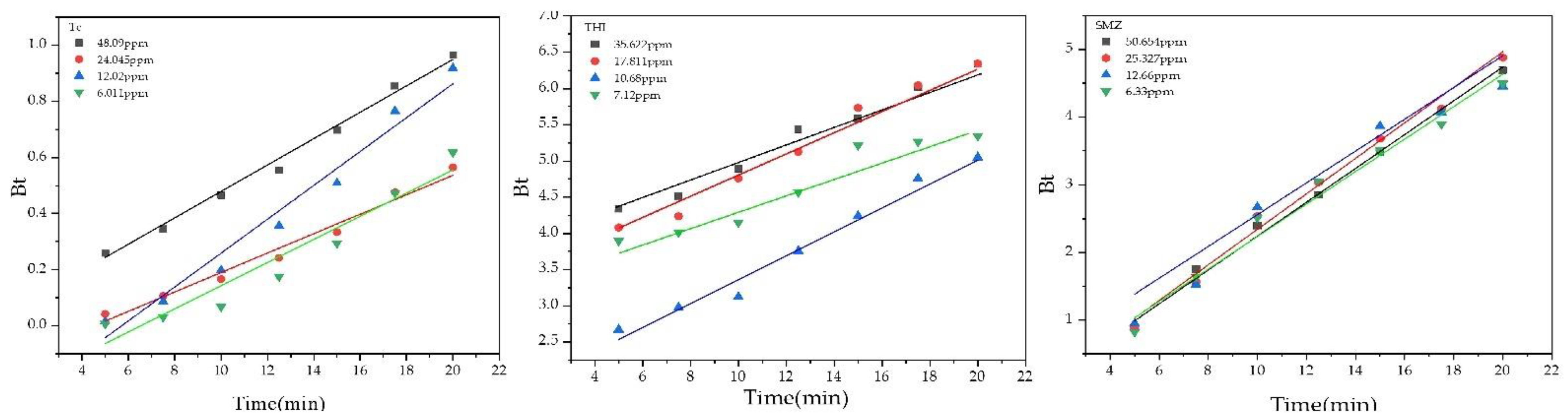 Molecules 27 07980 g006 Molecules 27 07980 g006