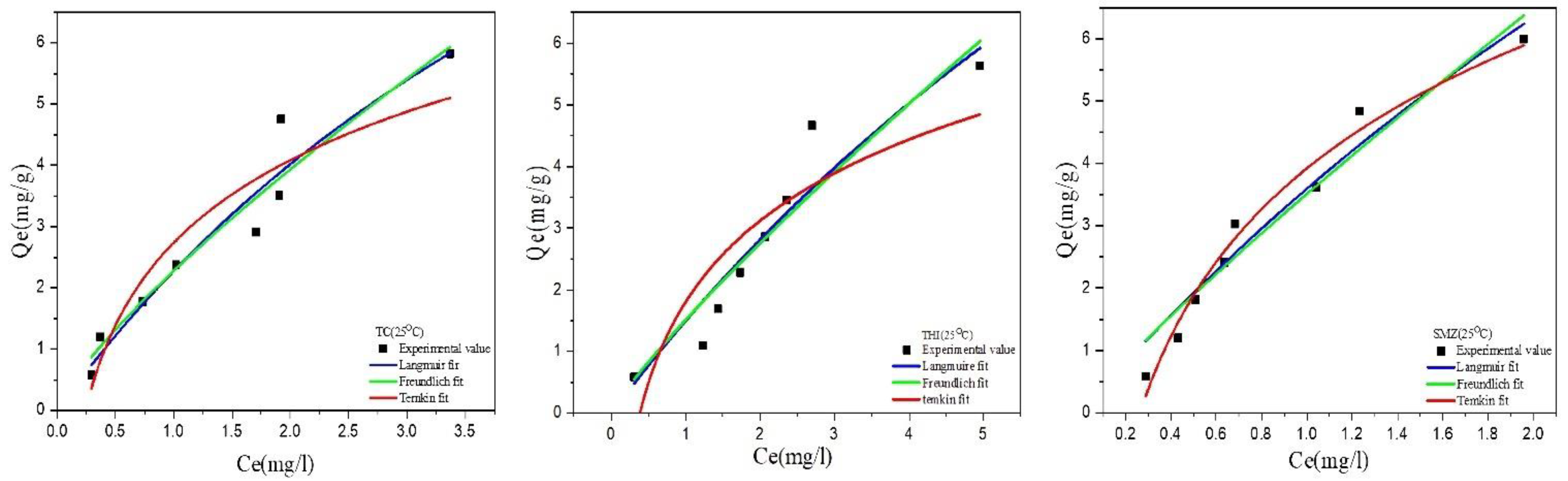 Molecules 27 07980 g007 Molecules 27 07980 g007