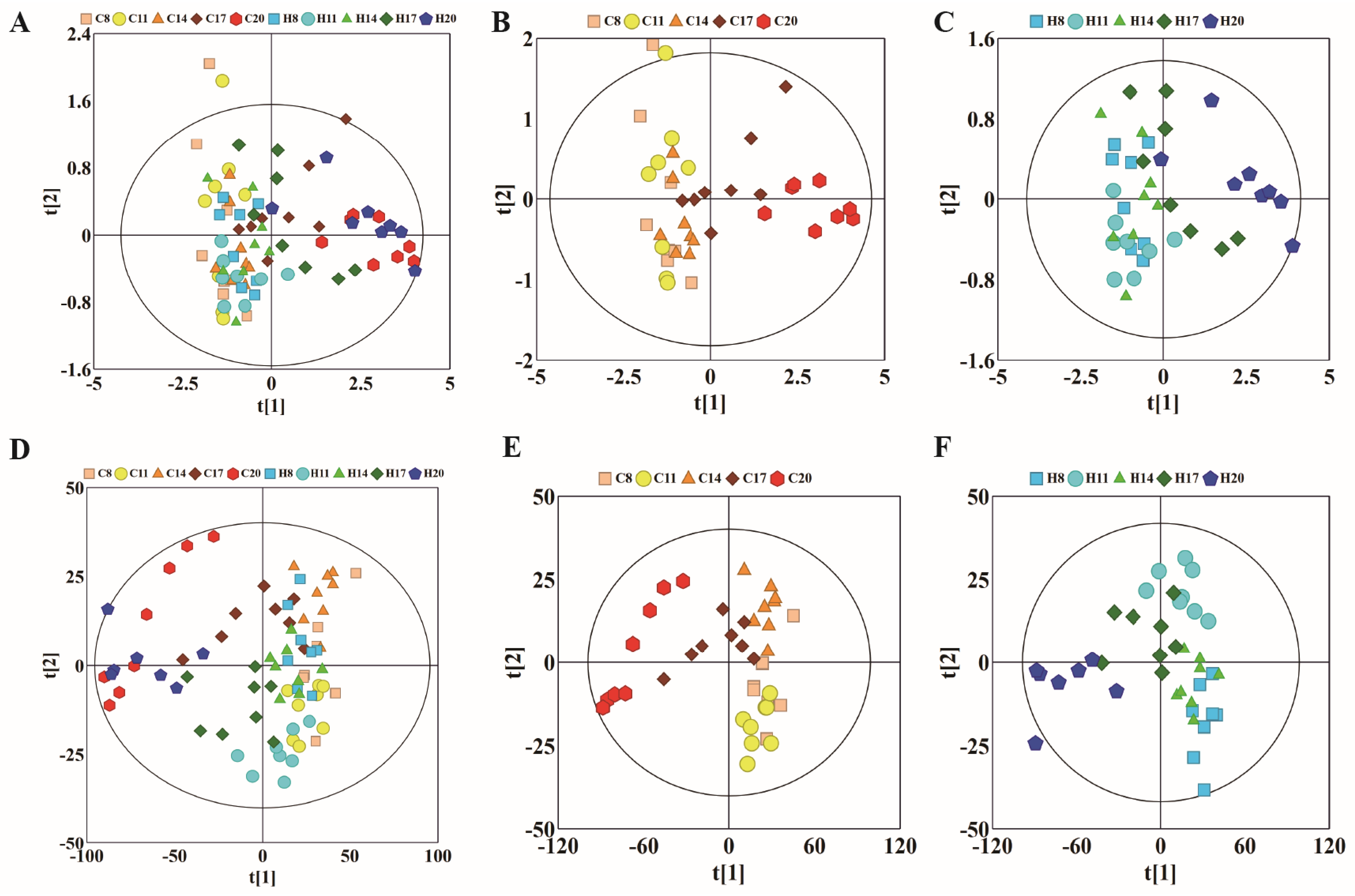 Molecules 27 08013 g002 Molecules 27 08013 g002