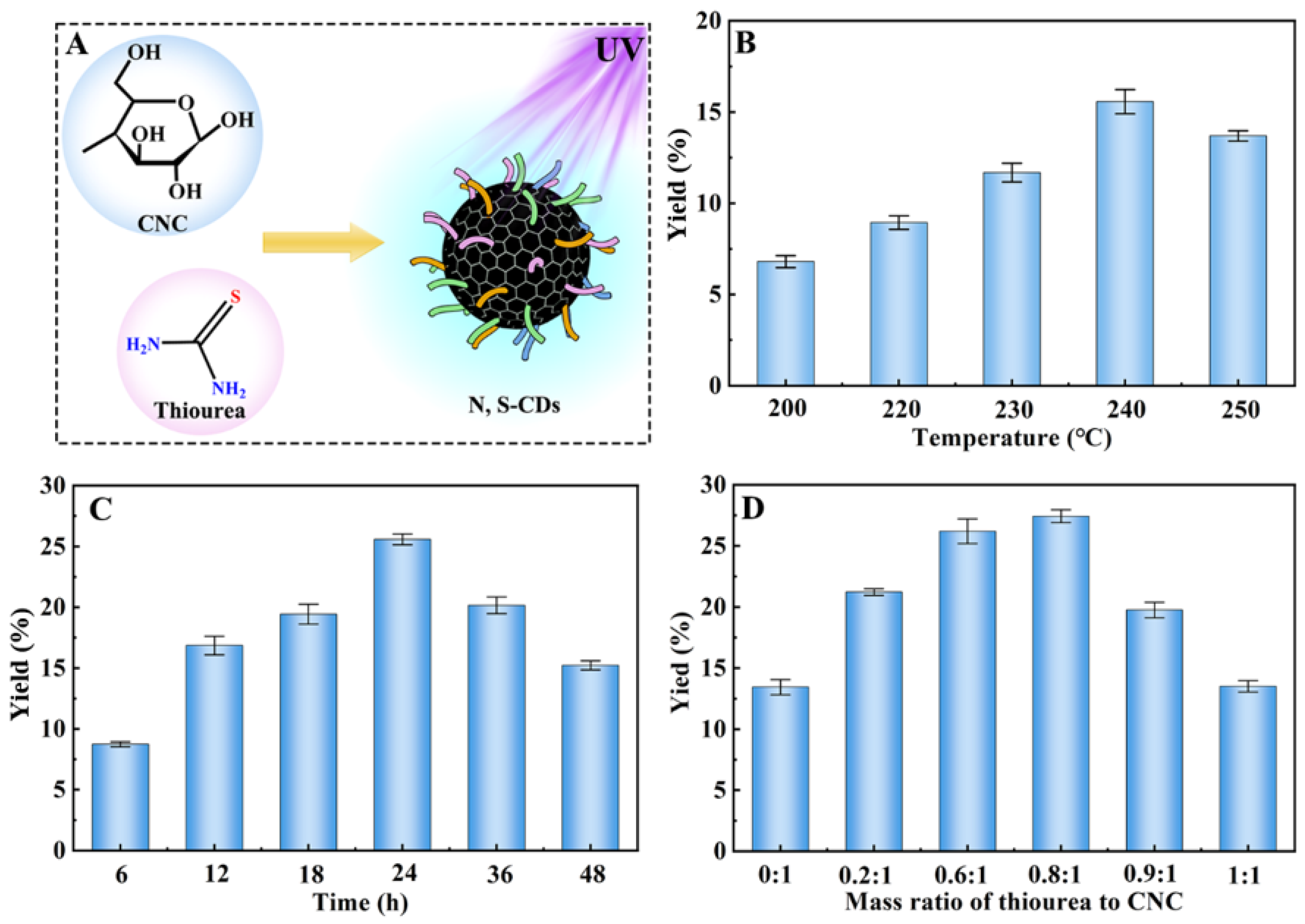 Molecules 27 08021 g001
