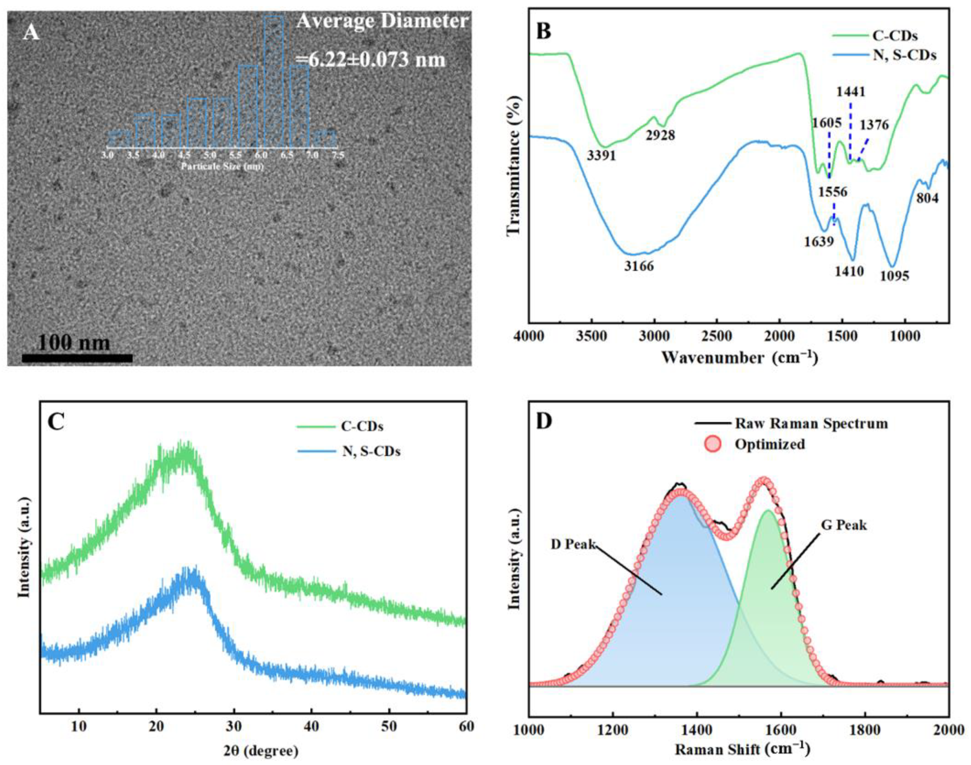 Molecules 27 08021 g002