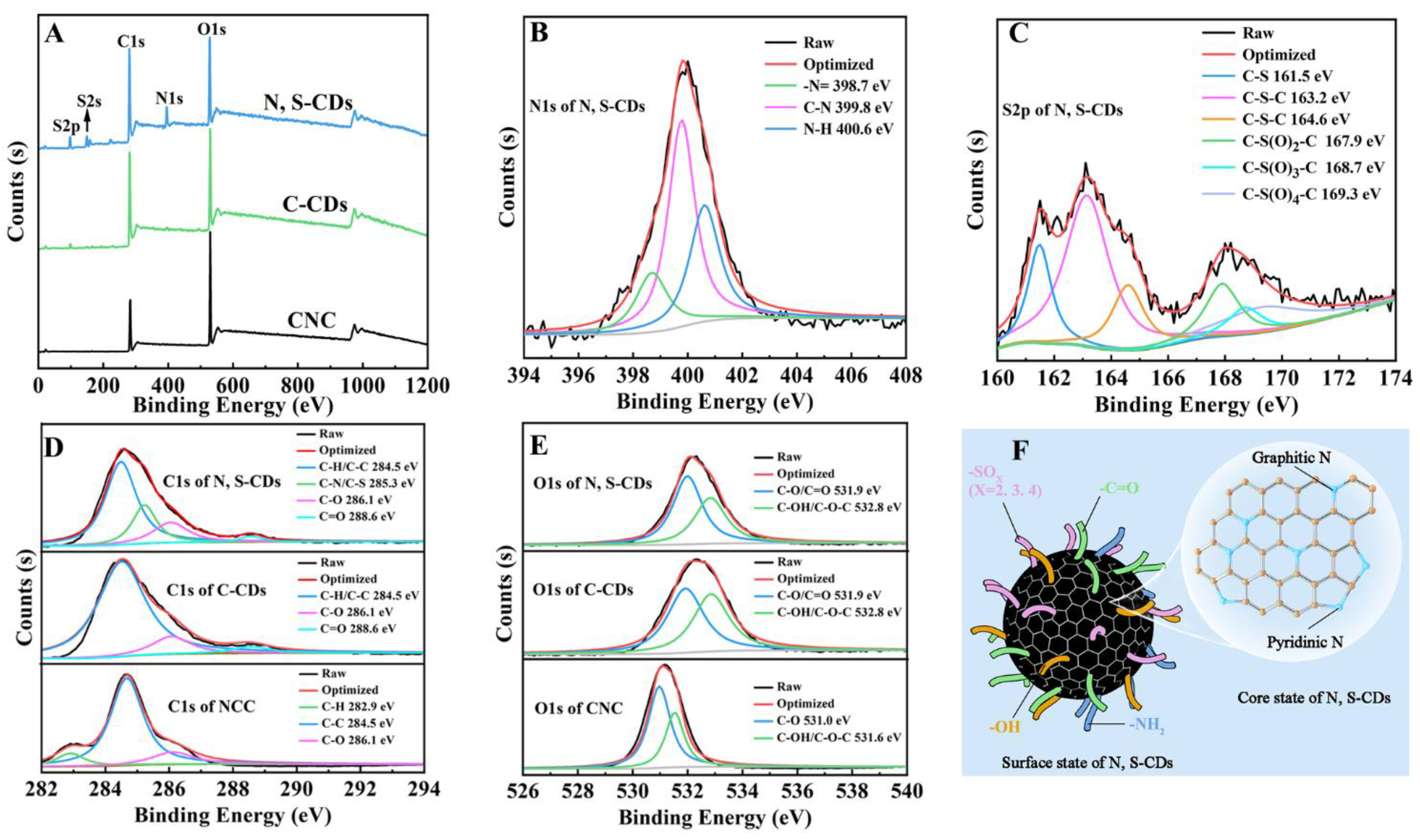 Molecules 27 08021 g003