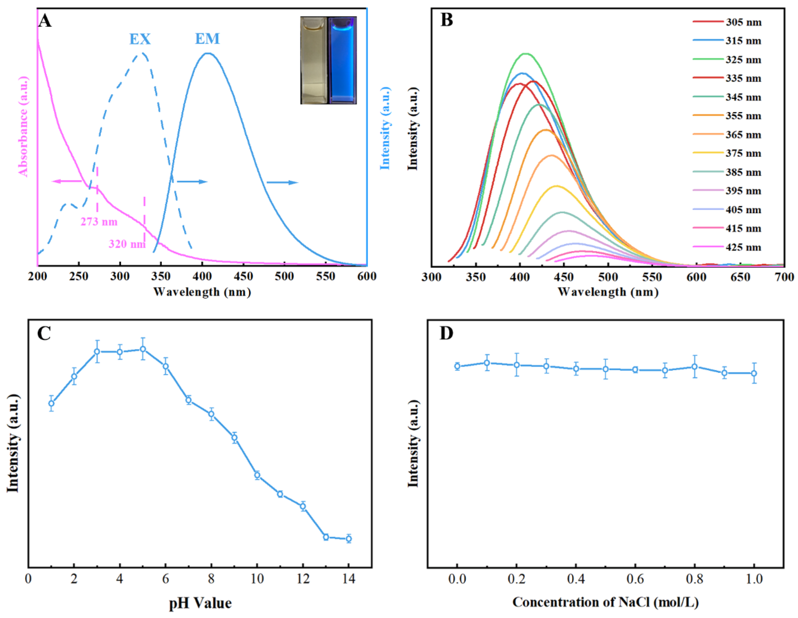 Molecules 27 08021 g004