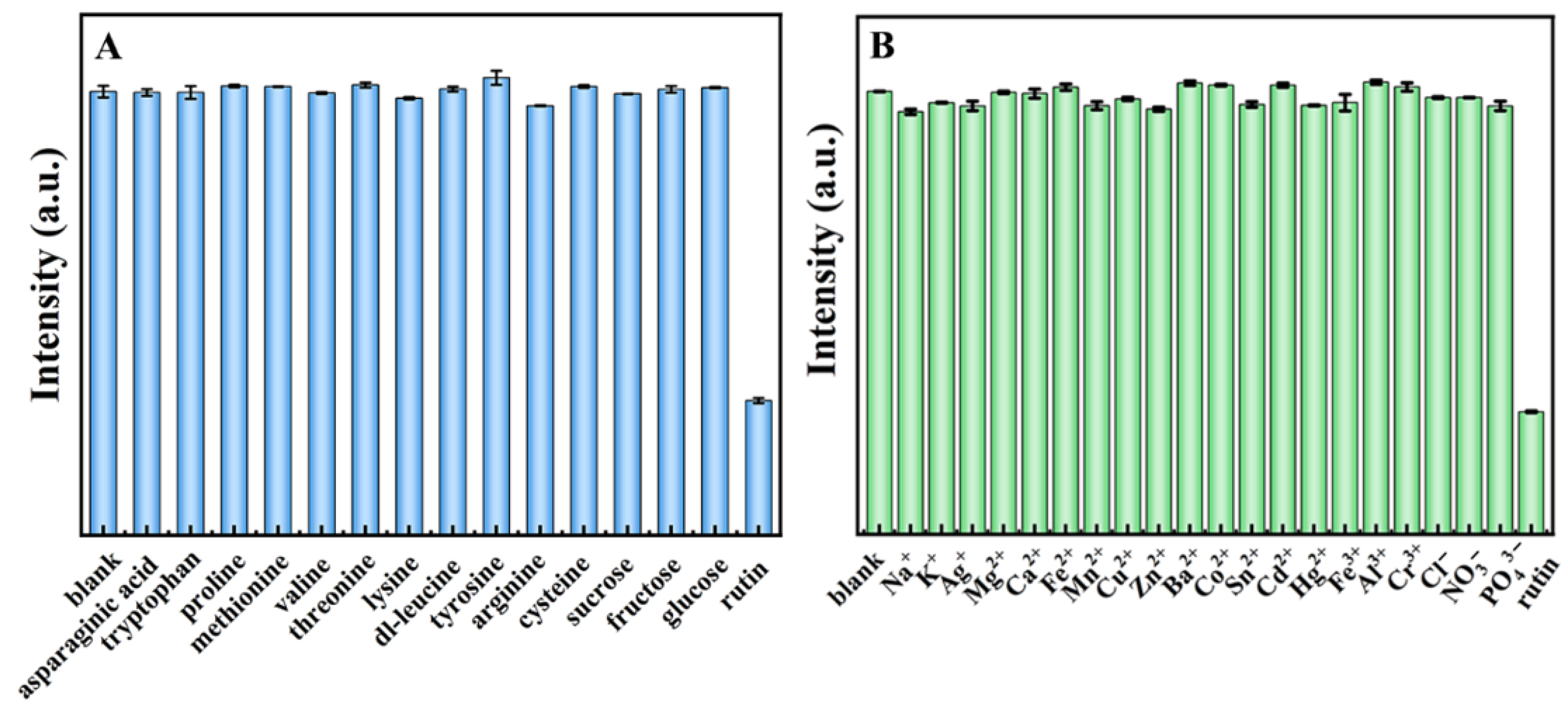 Molecules 27 08021 g005