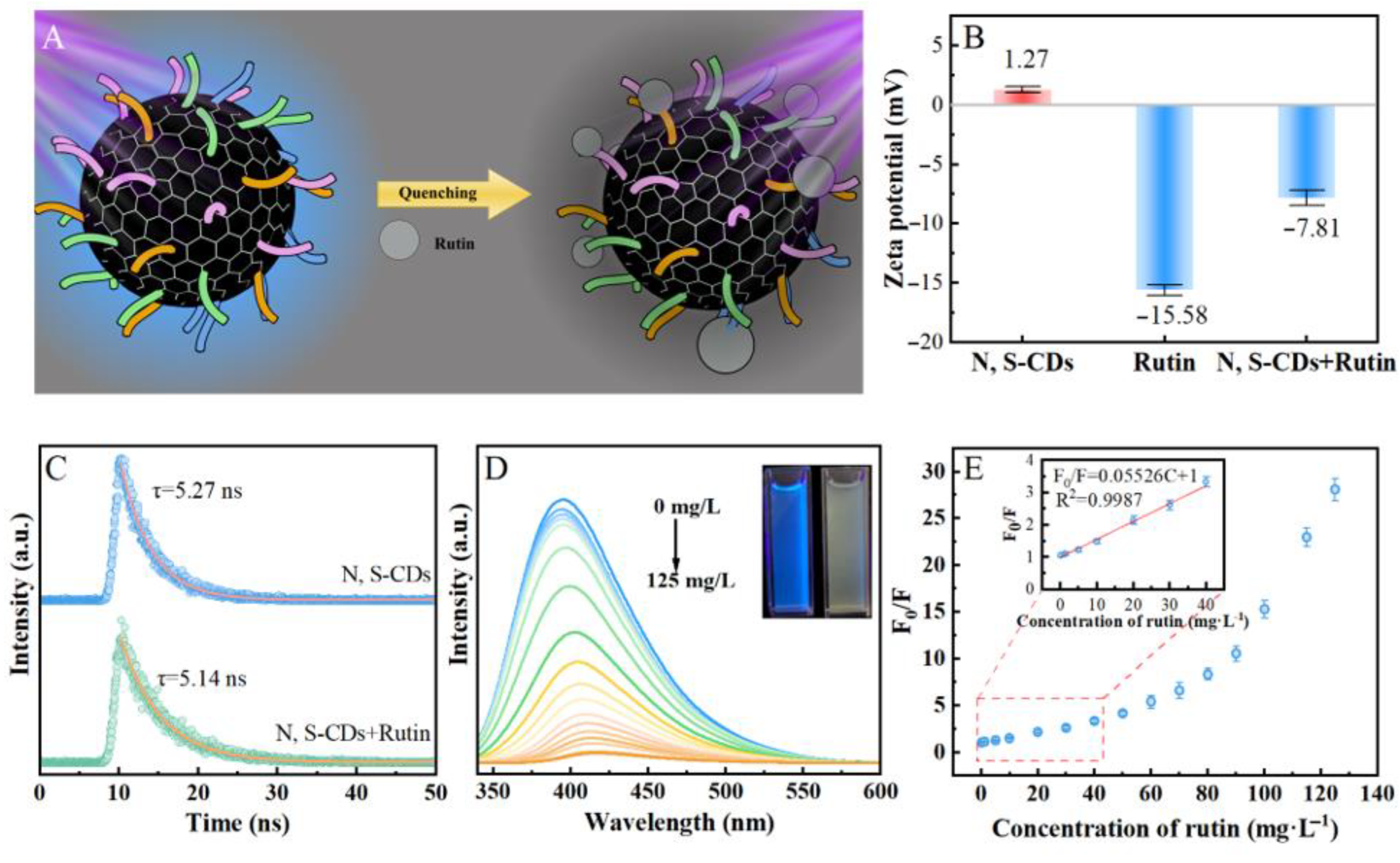 Molecules 27 08021 g006