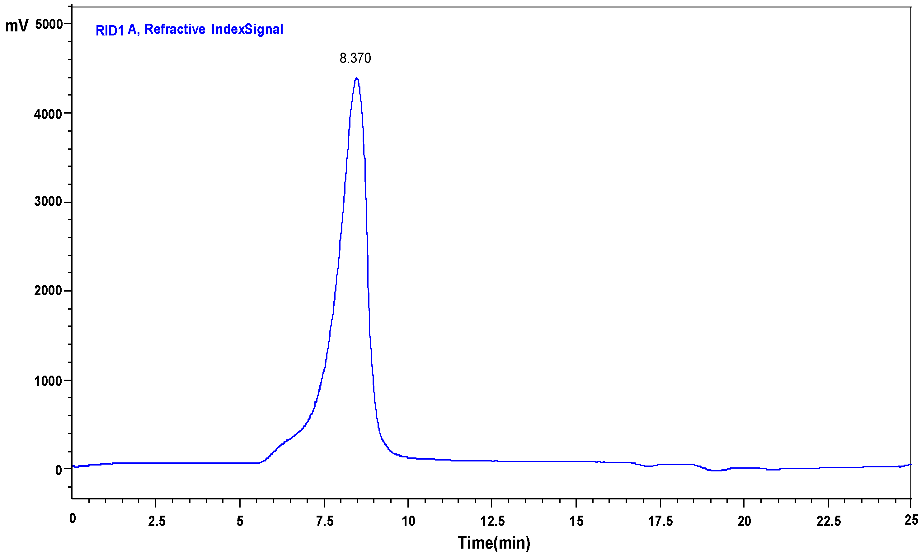 Molecules 27 08036 g001