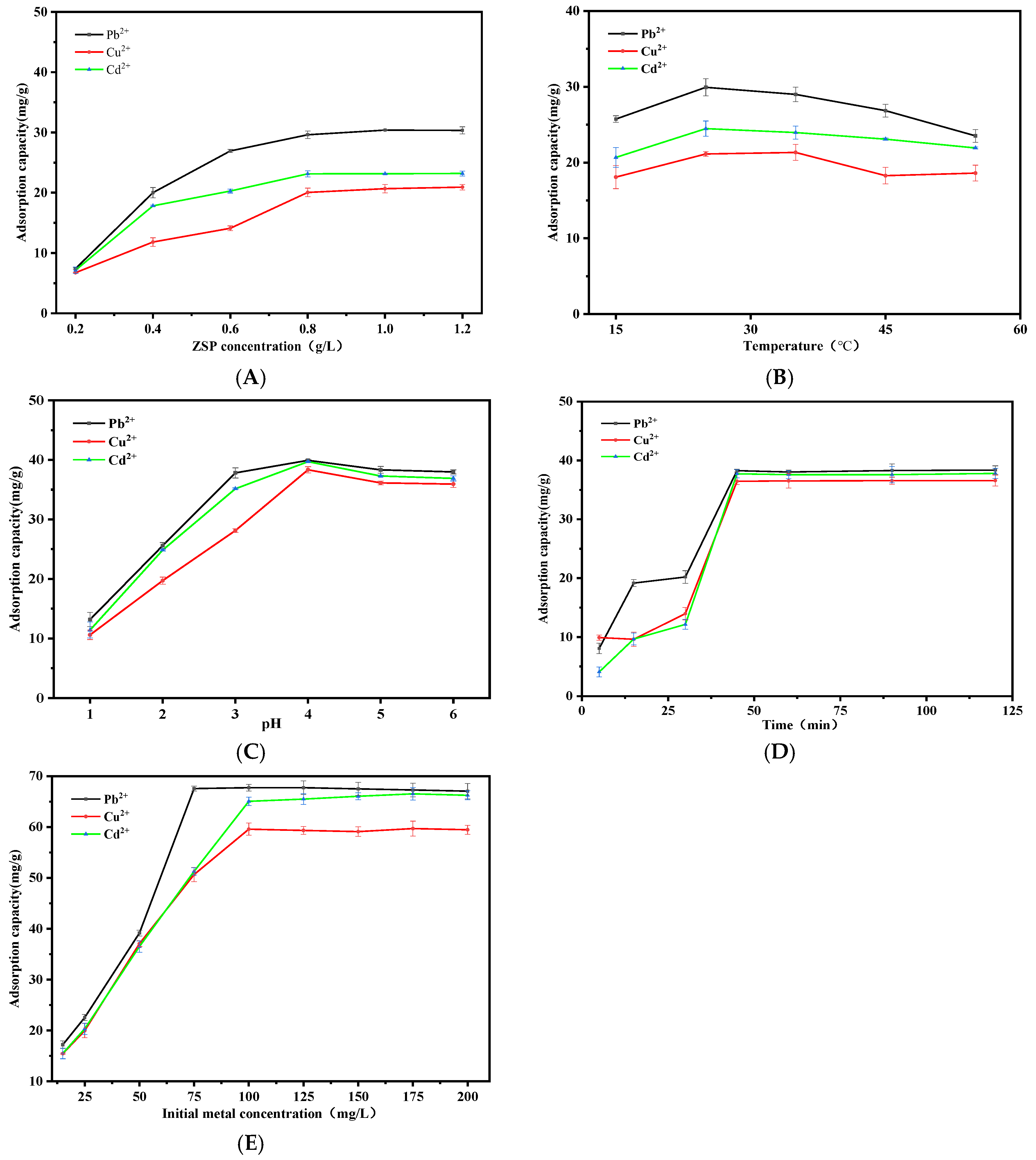 Molecules 27 08036 g003