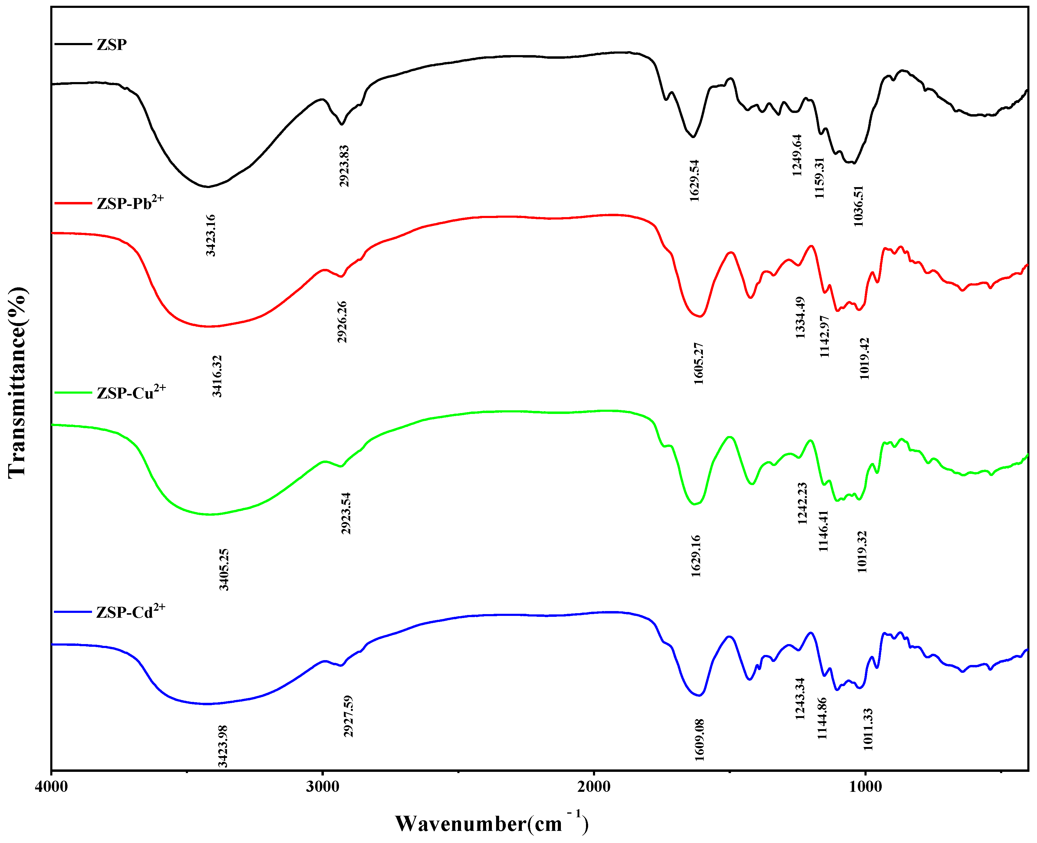 Molecules 27 08036 g007