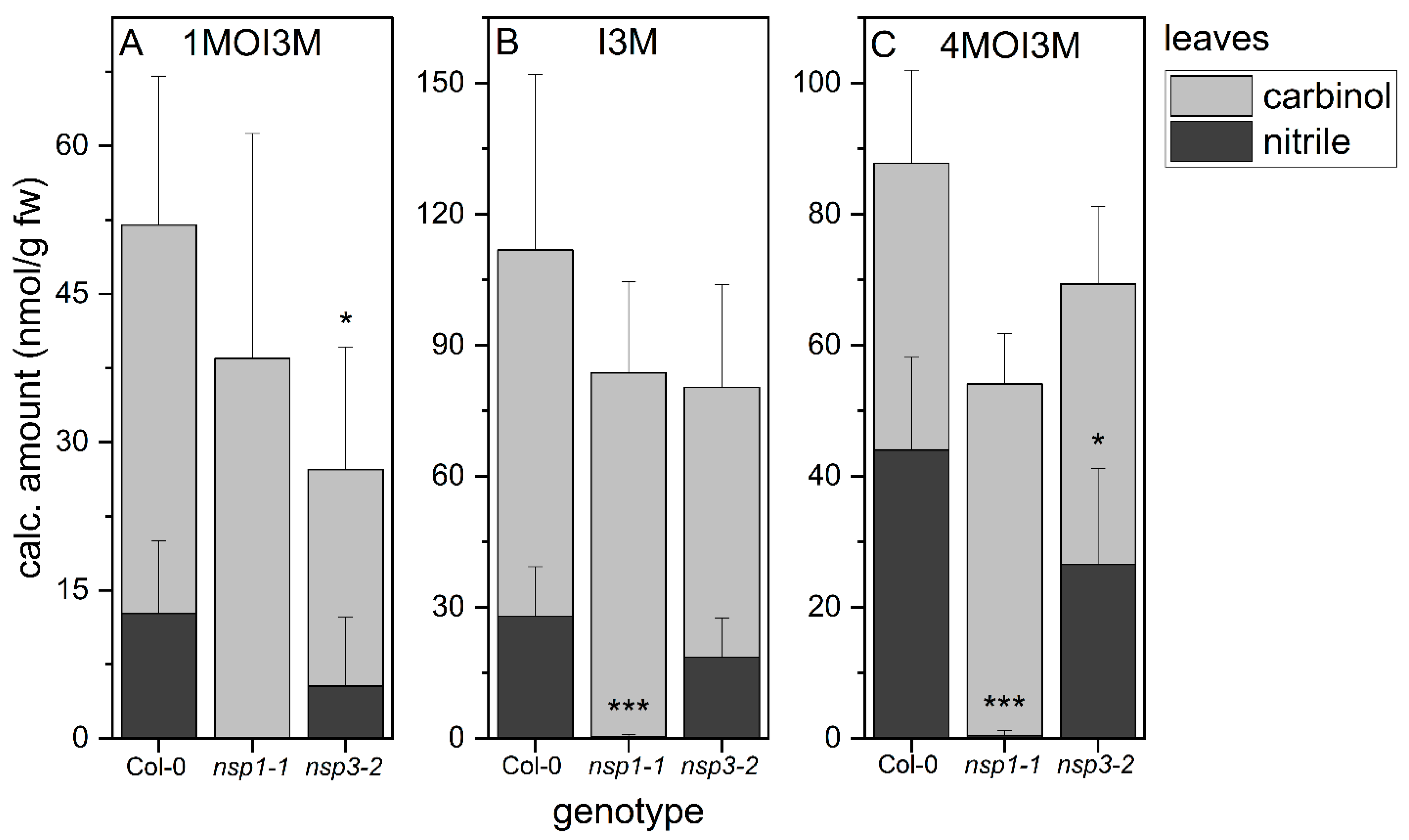 Molecules 27 08042 g005