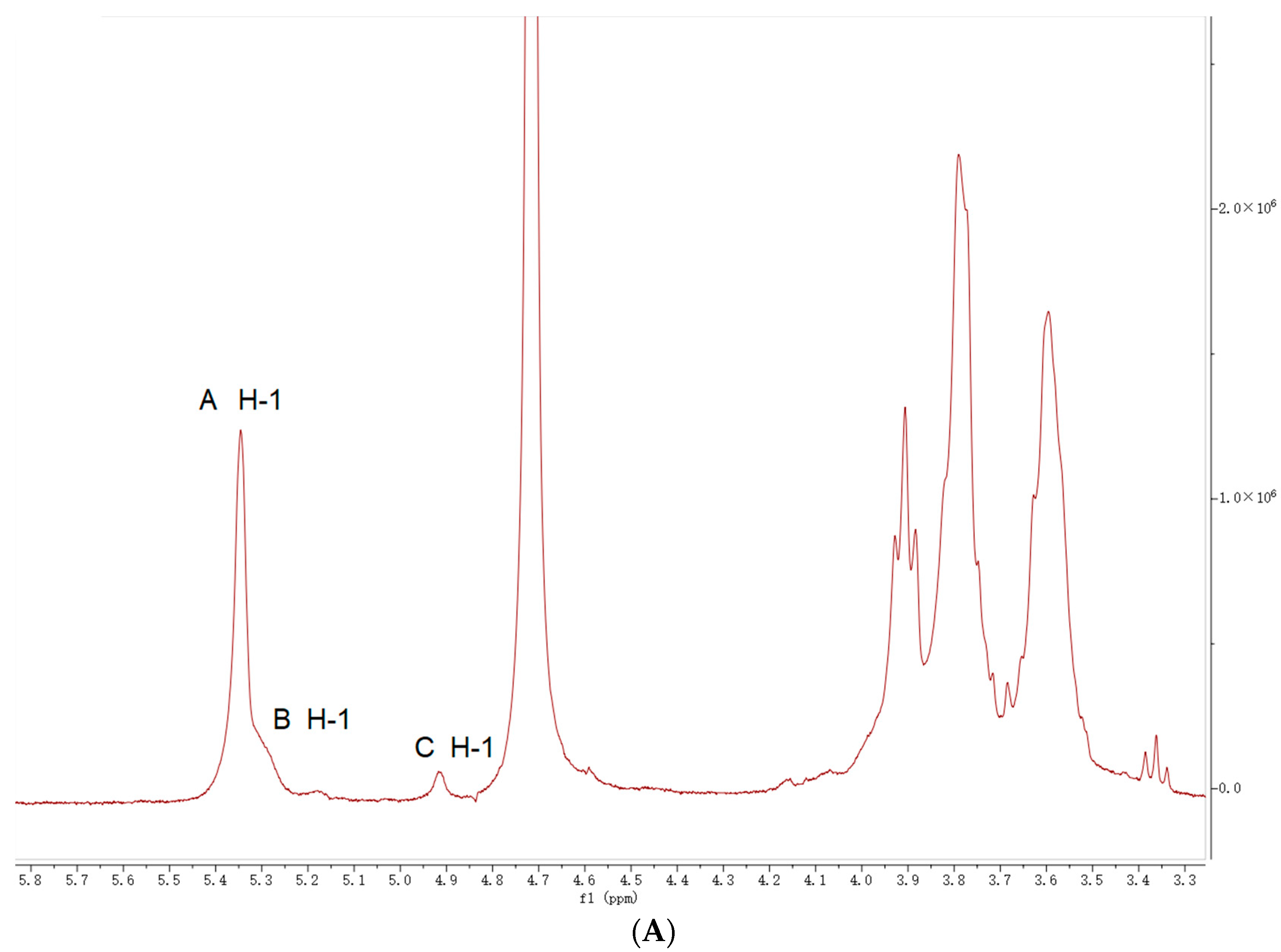 Molecules 27 08059 g002a Molecules 27 08059 g002a