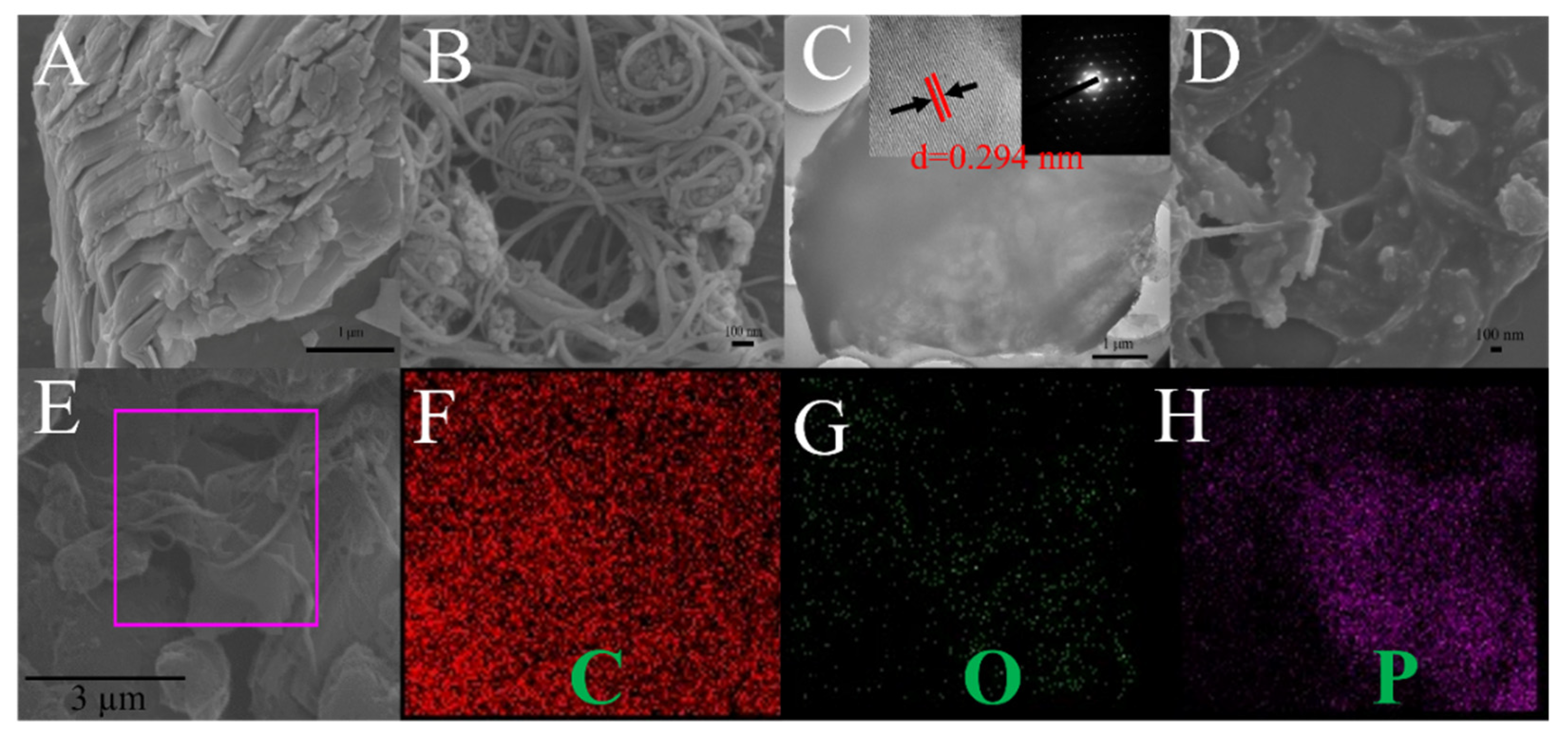 Molecules 27 08064 g001 Molecules 27 08064 g001