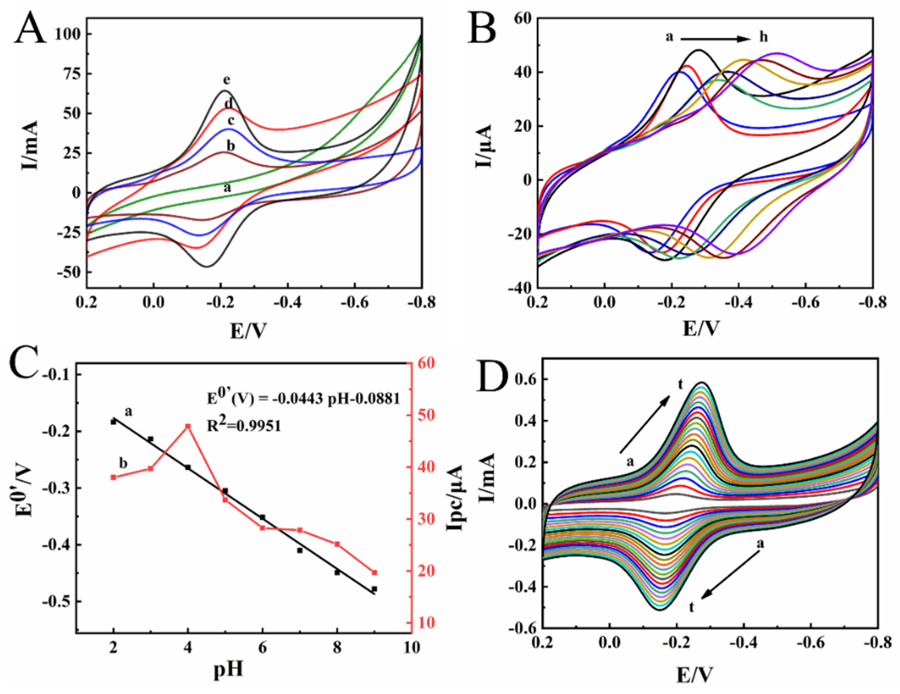 Molecules 27 08064 g003 Molecules 27 08064 g003