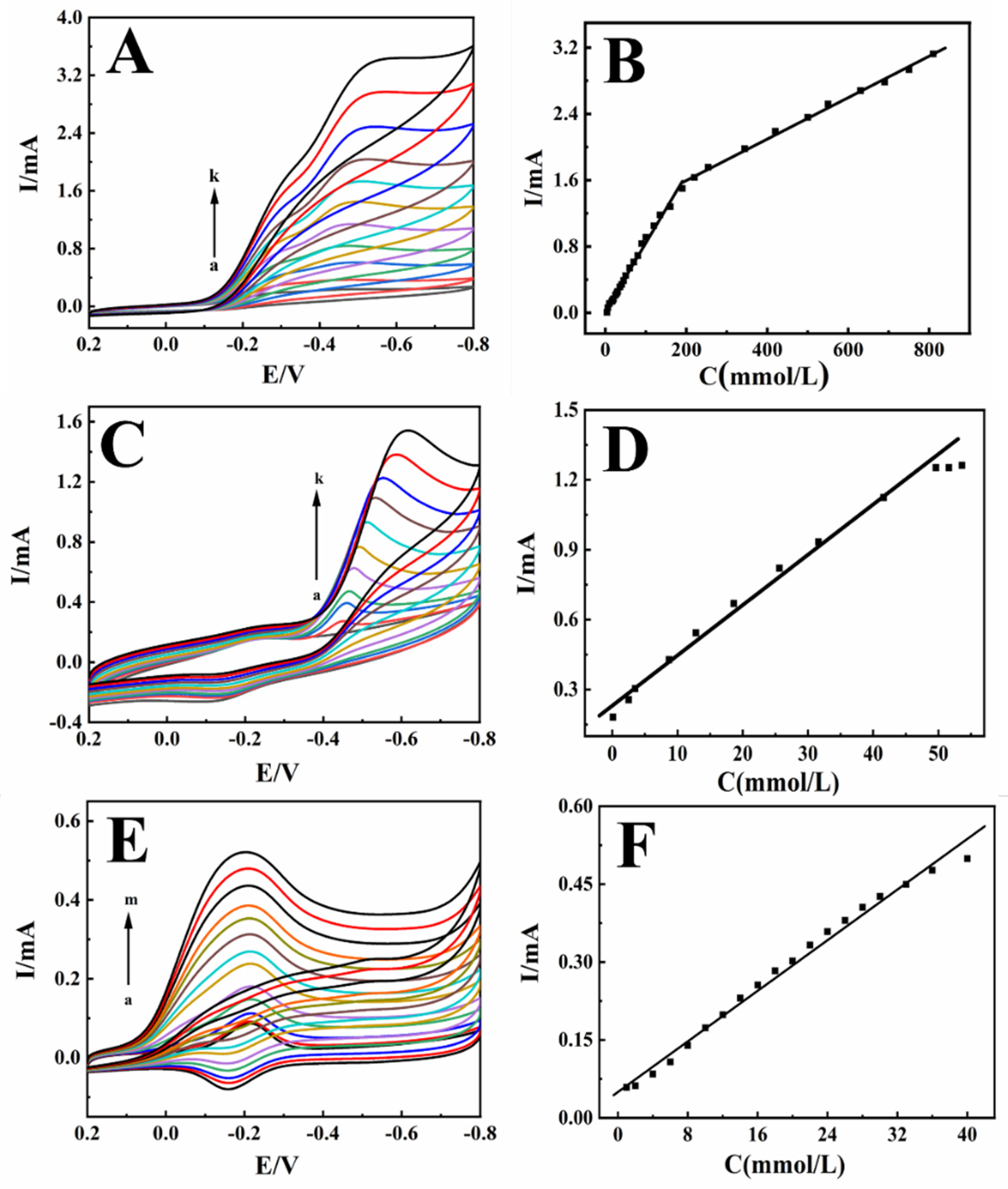 Molecules 27 08064 g004 Molecules 27 08064 g004