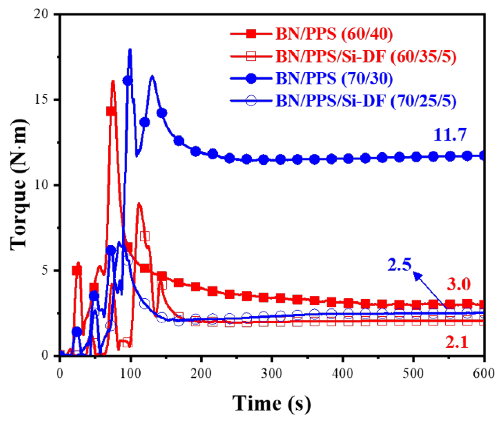 Molecules 27 08066 g007 Molecules 27 08066 g007