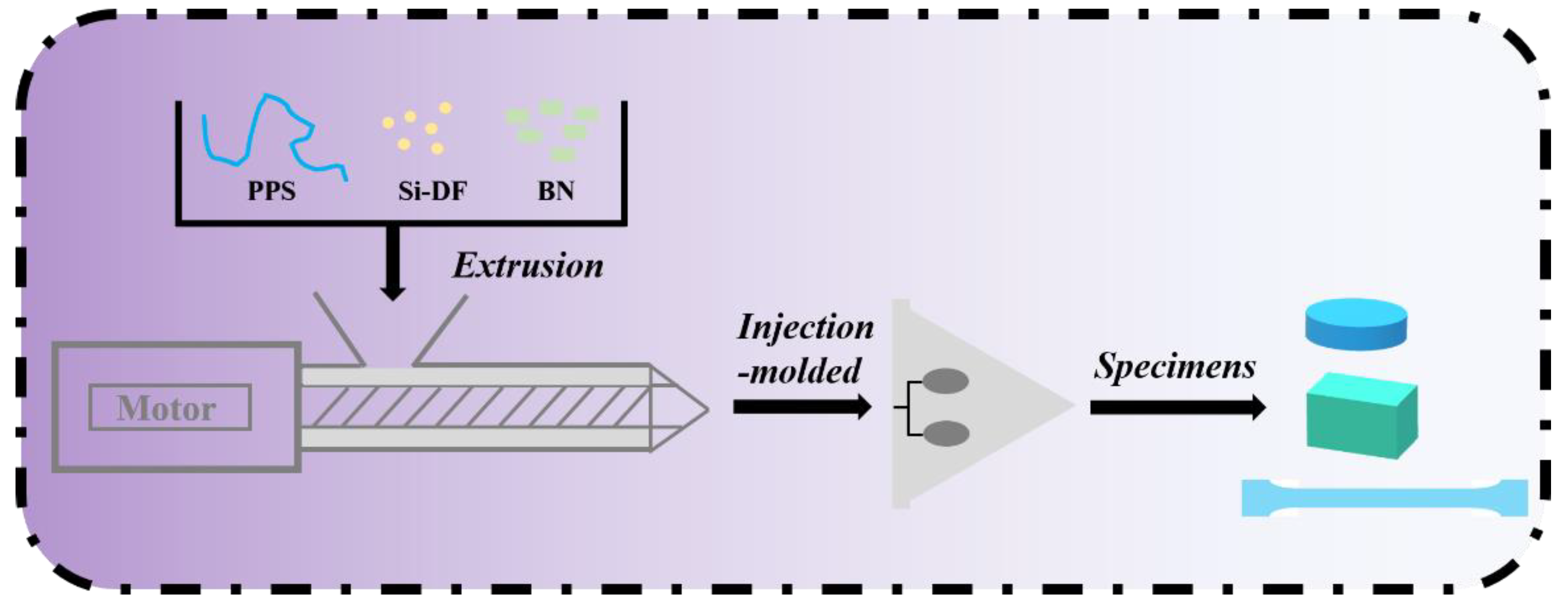 Molecules 27 08066 sch001 Molecules 27 08066 sch001