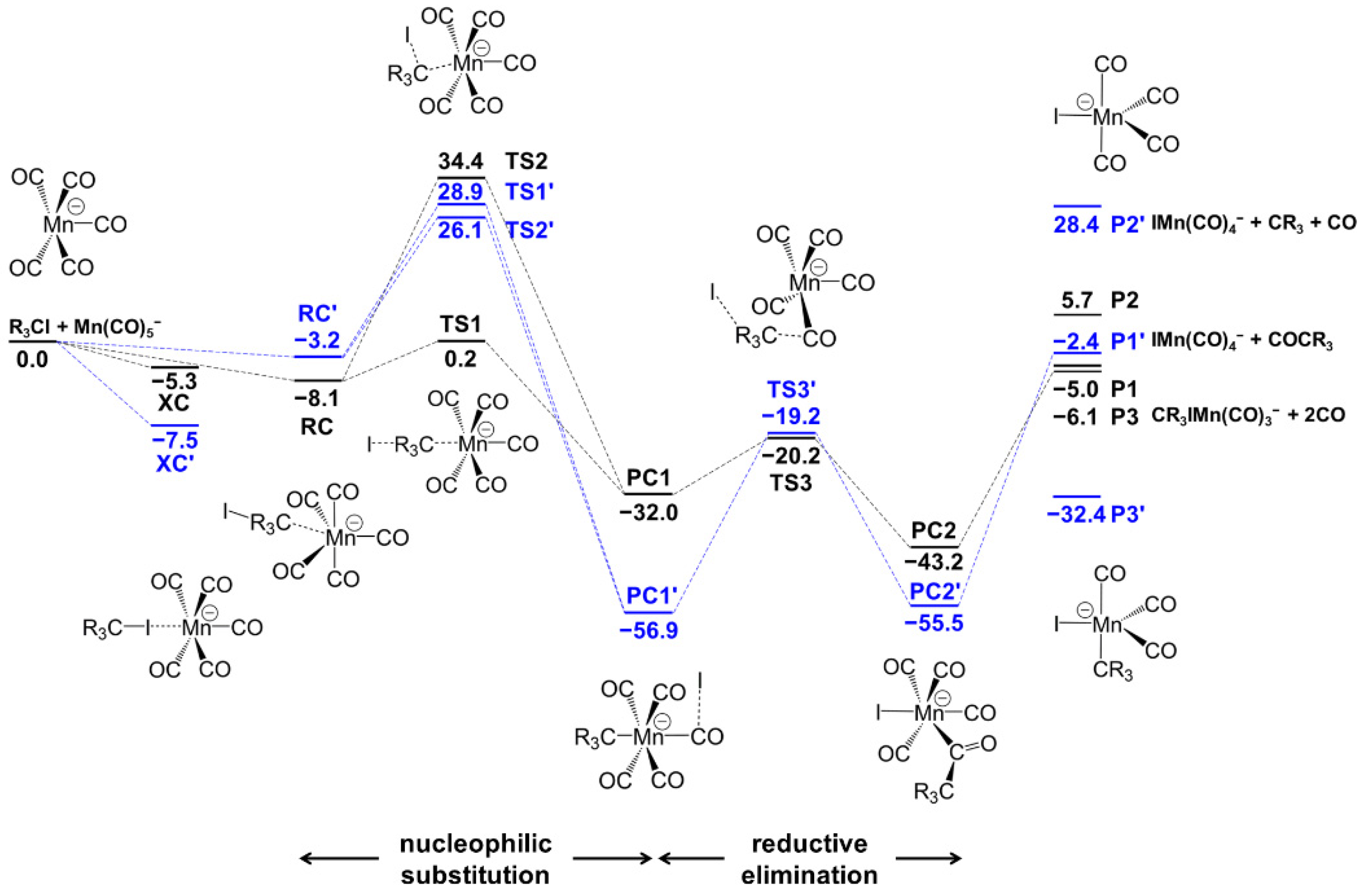 Molecules 27 08069 sch001 Molecules 27 08069 sch001