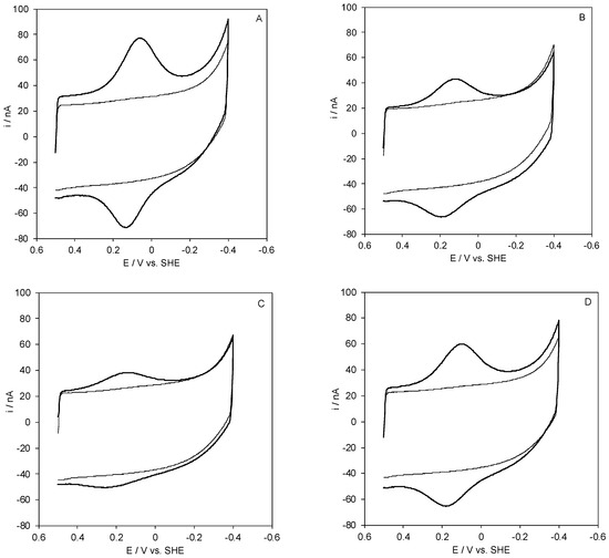 Molecules Free Full Text Thermodynamics and Kinetics of