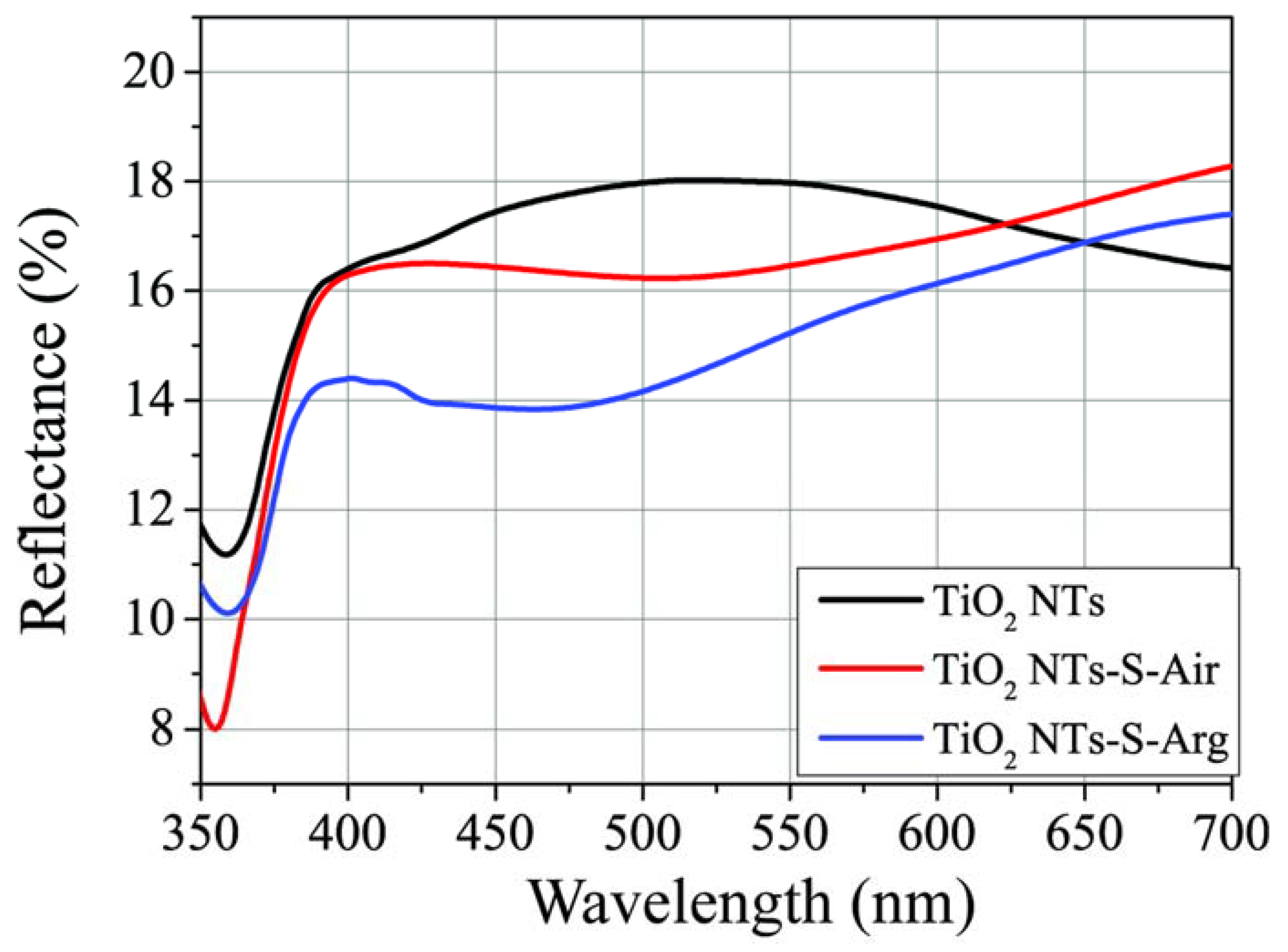 Molecules 27 08080 g002 Molecules 27 08080 g002
