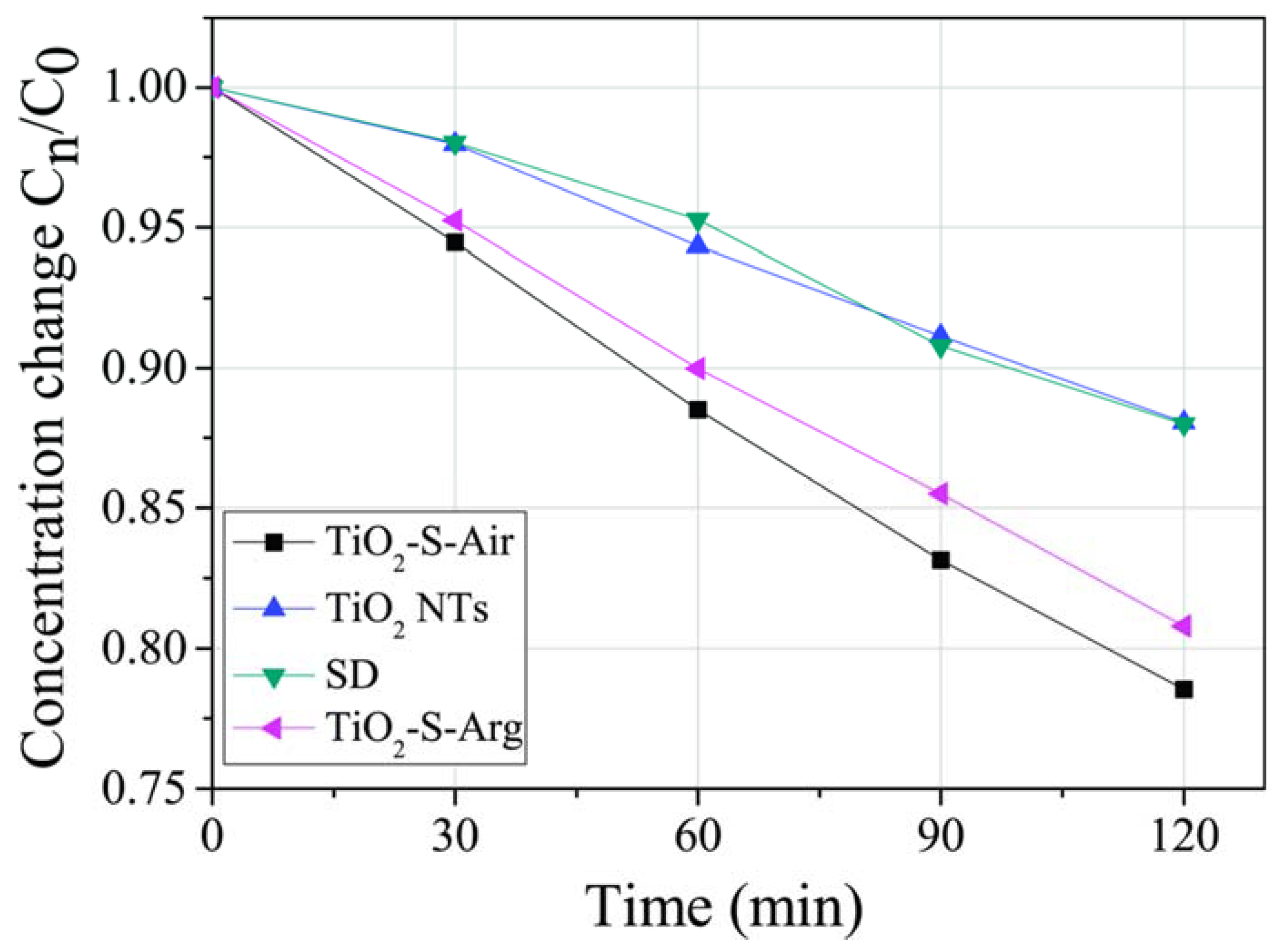 Molecules 27 08080 g007 Molecules 27 08080 g007