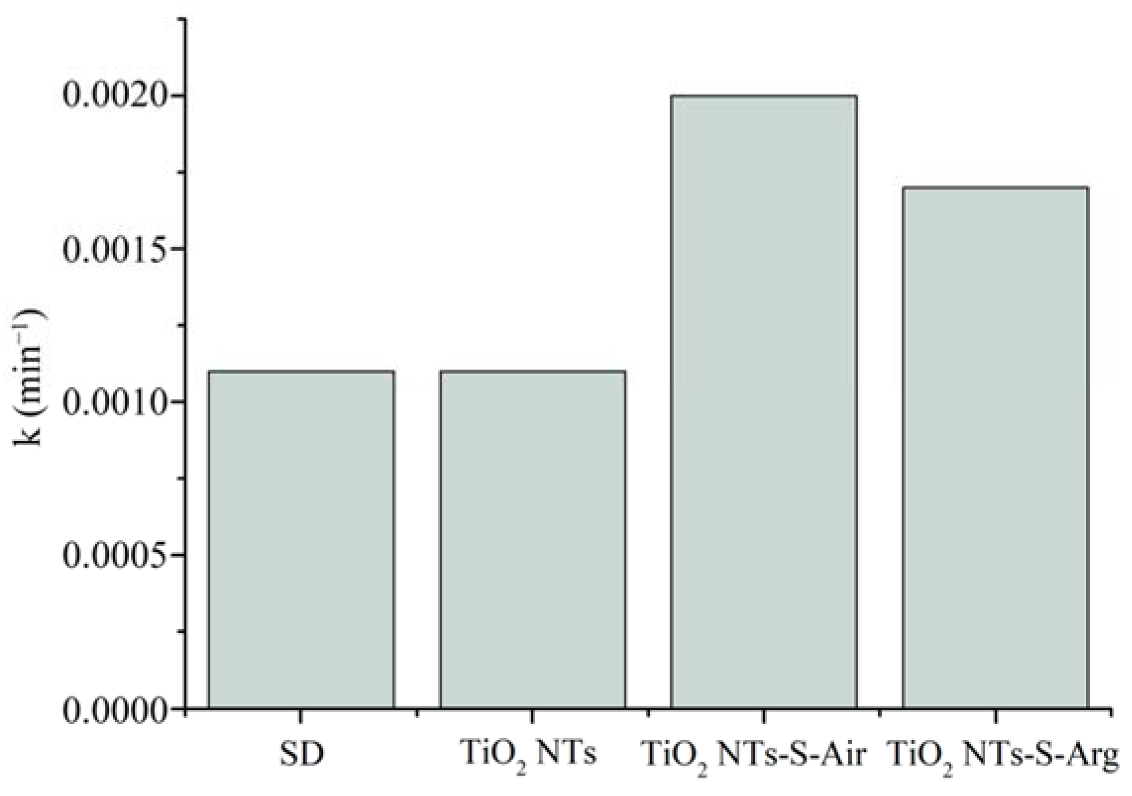 Molecules 27 08080 g008 Molecules 27 08080 g008